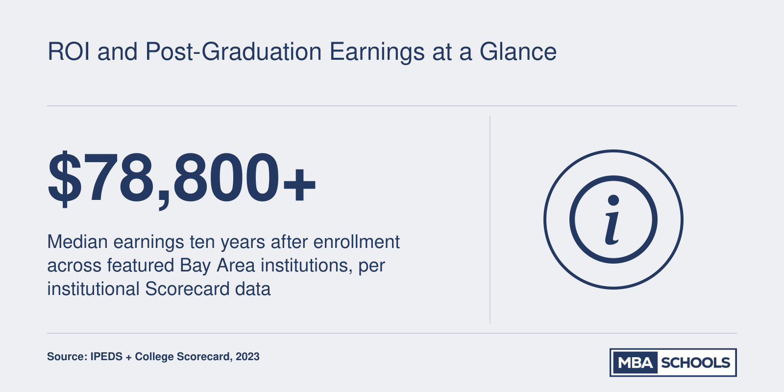 ROI and Post-Graduation Earnings at a Glance