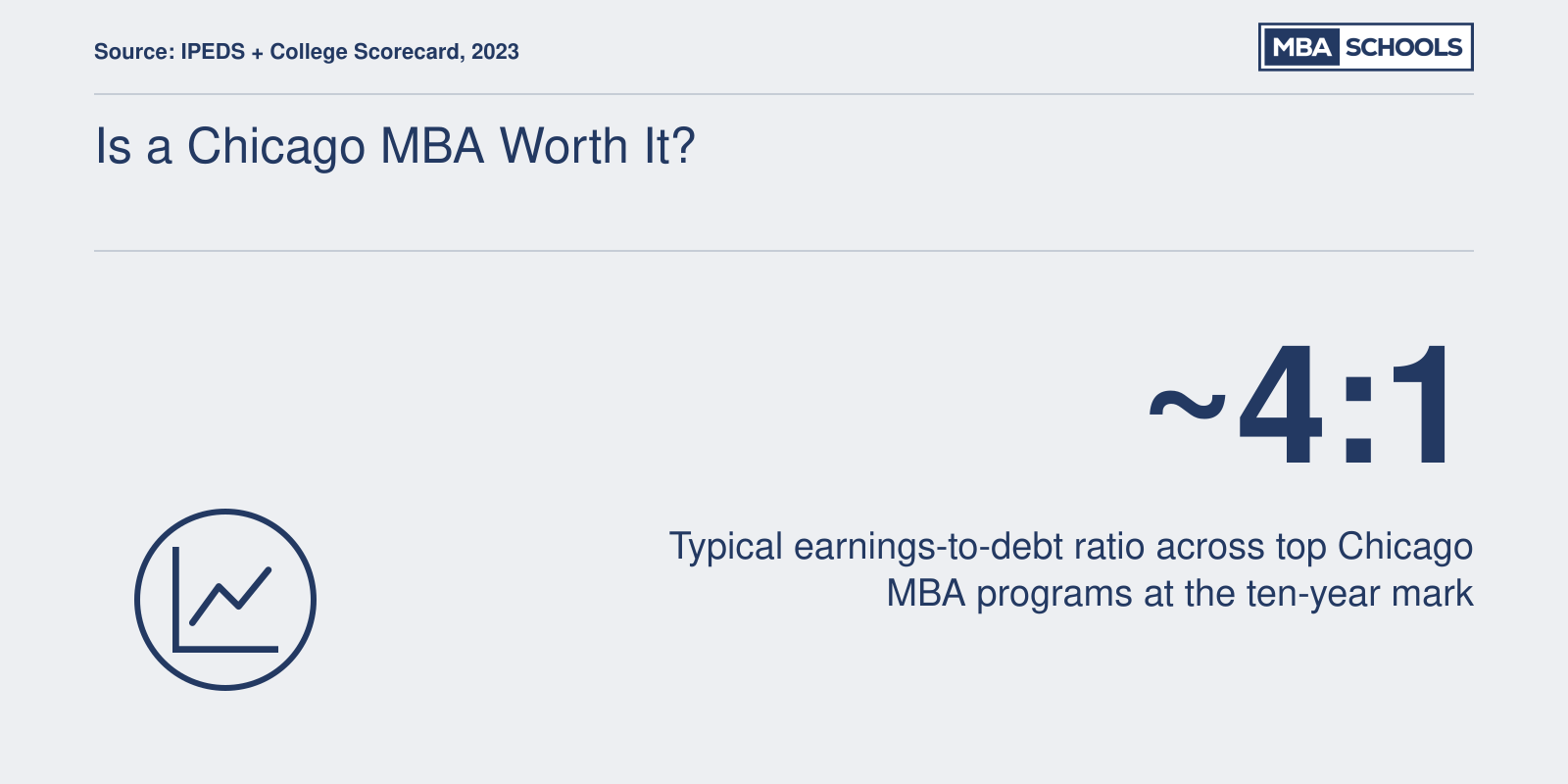 Is a Chicago MBA Worth It?