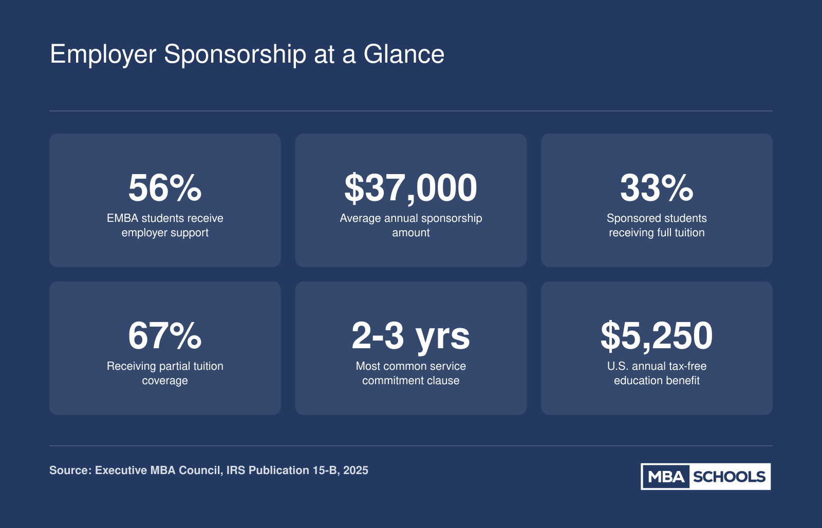 Employer Sponsorship at a Glance