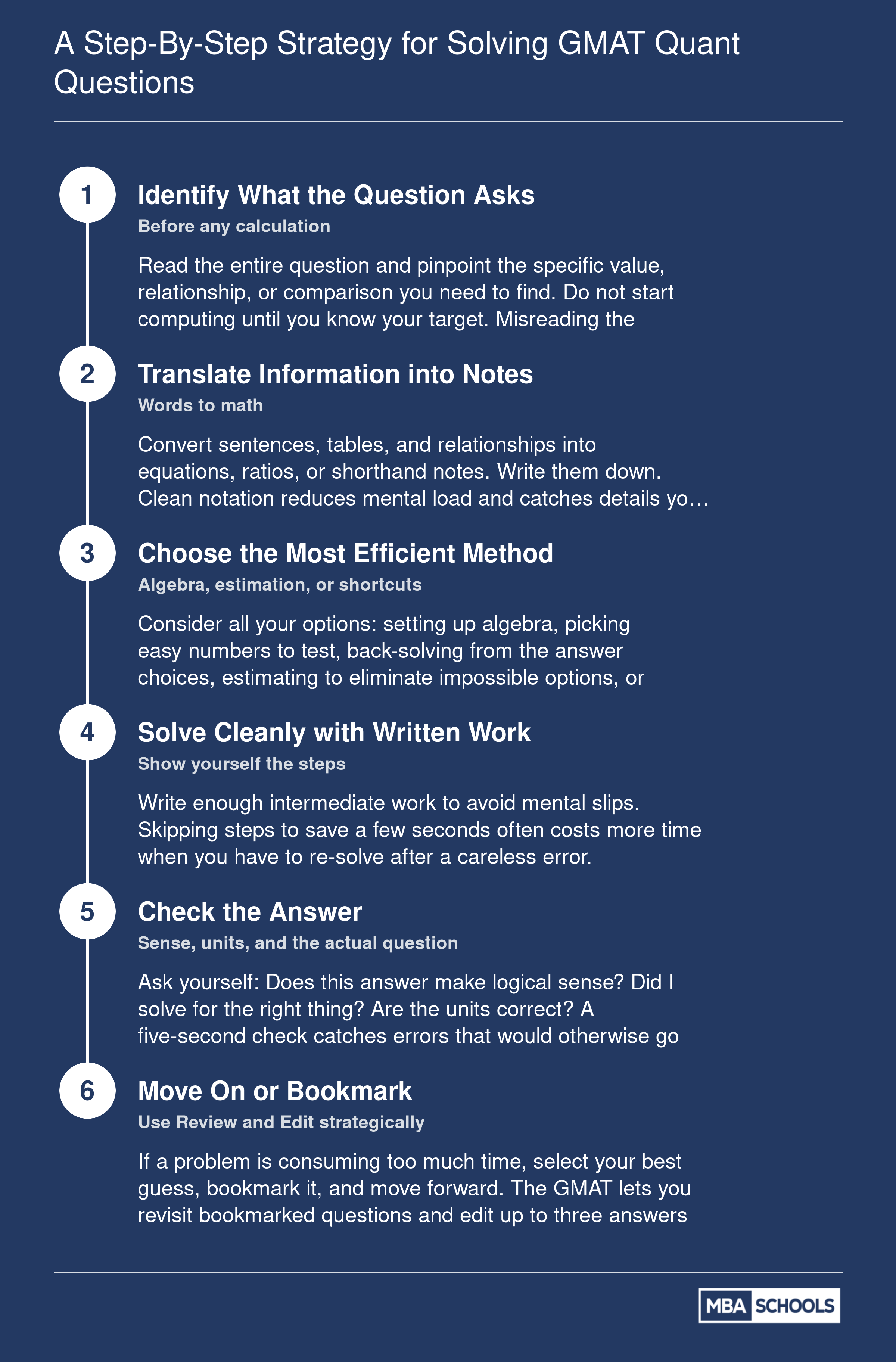 A Step-by-Step Strategy for Solving GMAT Quant Questions