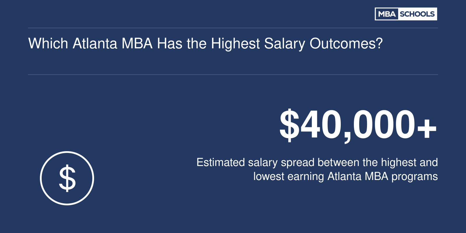 Estimated salary gap of over $40,000 between highest and lowest earning Atlanta MBA programs