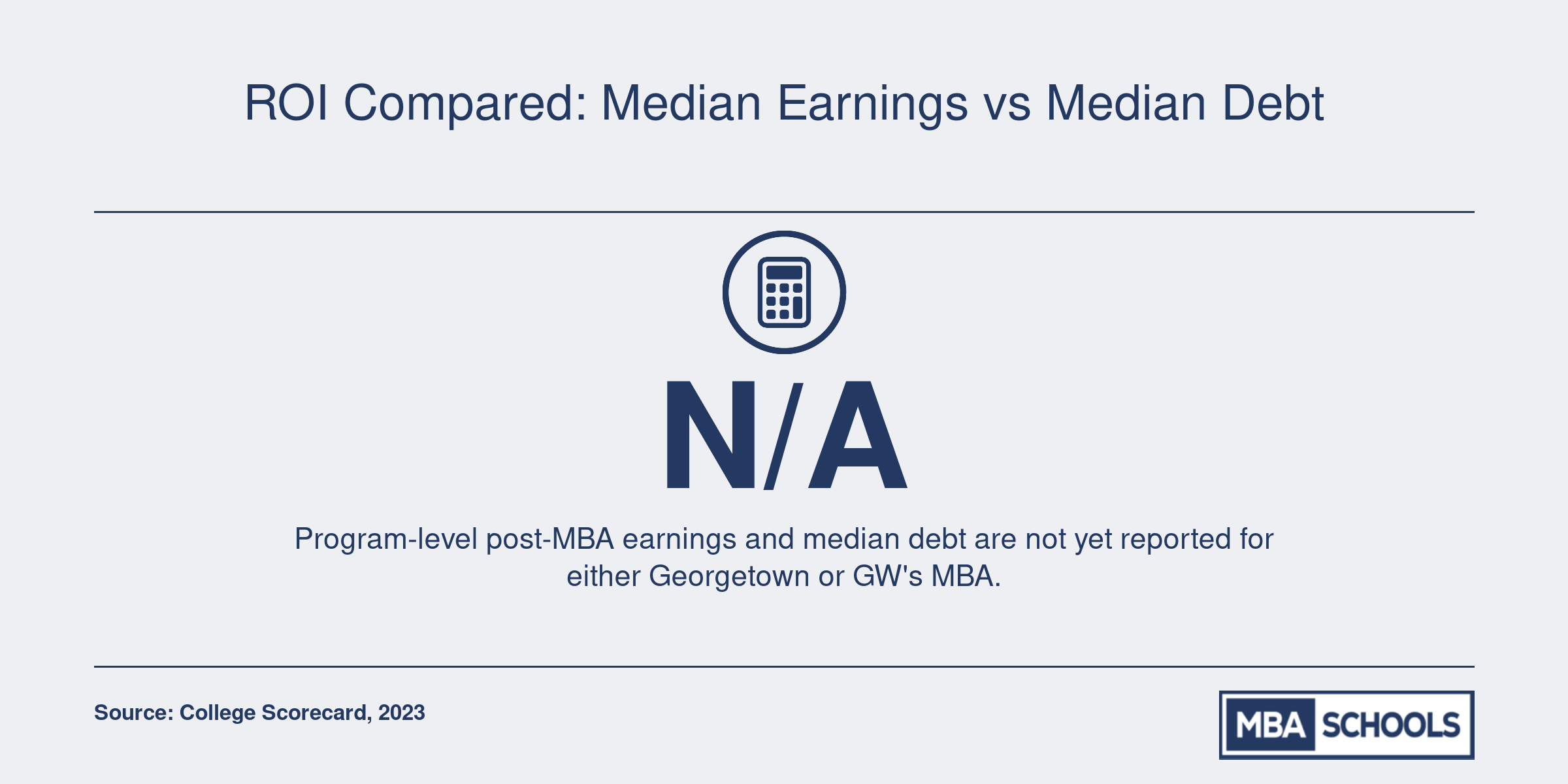 ROI Compared: Median Earnings vs Median Debt
