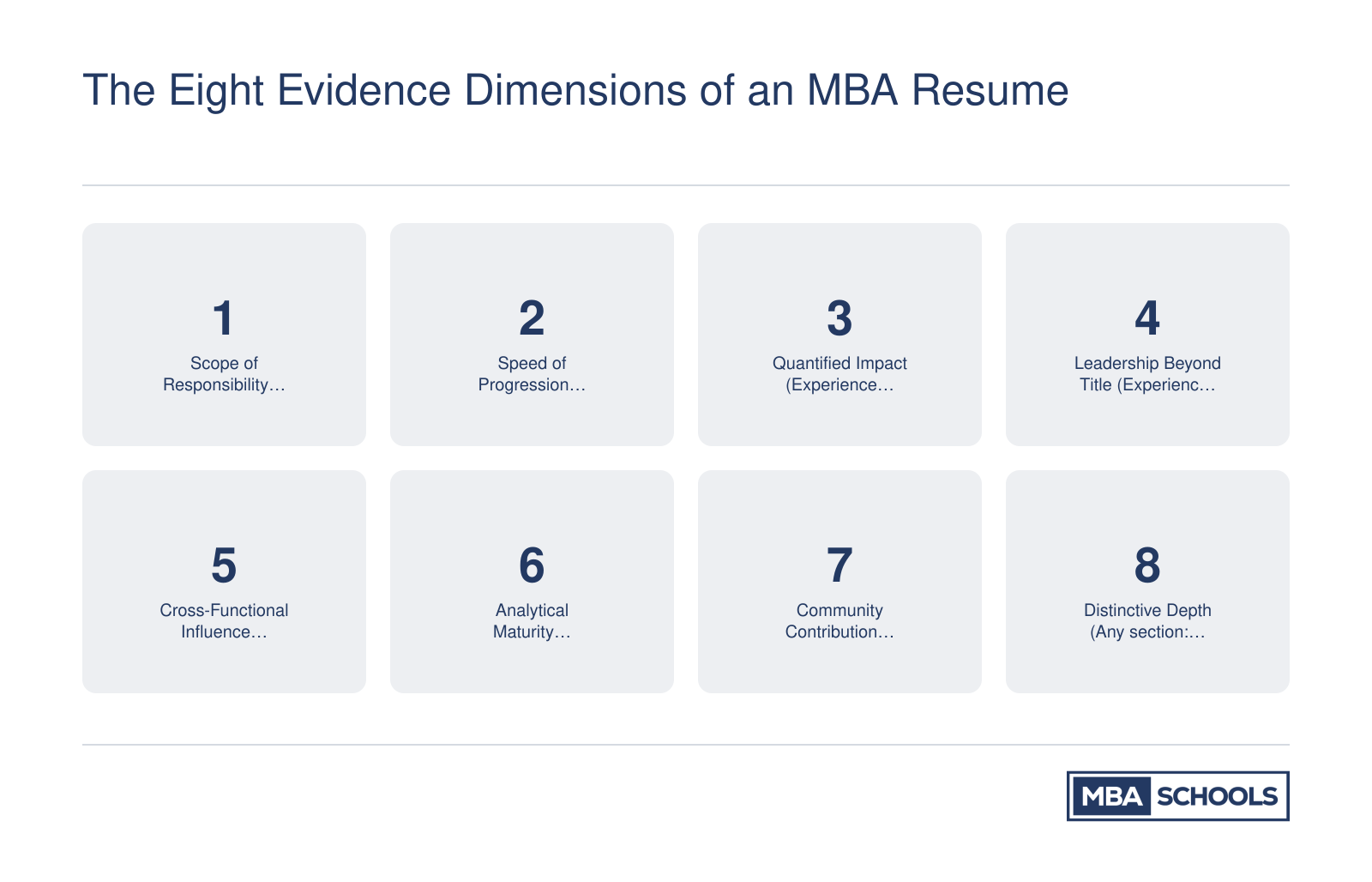 The Eight Evidence Dimensions of an MBA Resume