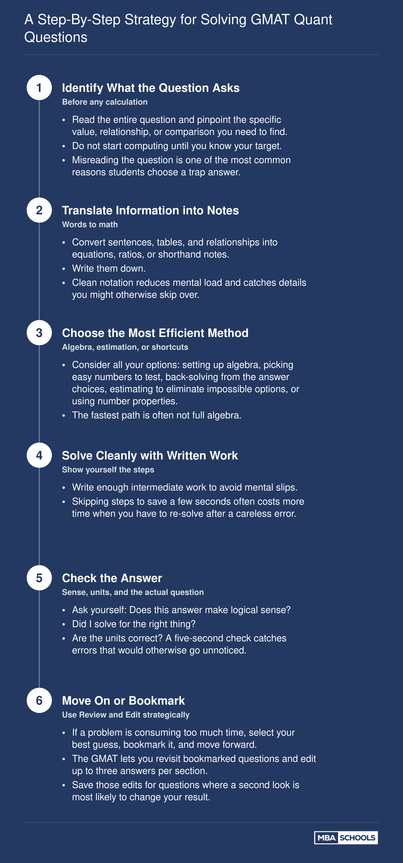 A Step-by-Step Strategy for Solving GMAT Quant Questions