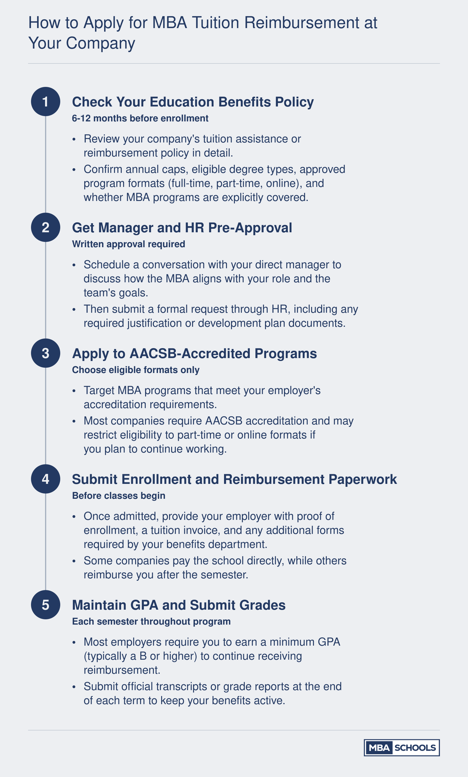 Five-step process for securing employer MBA tuition reimbursement, from policy review through ongoing grade submissions