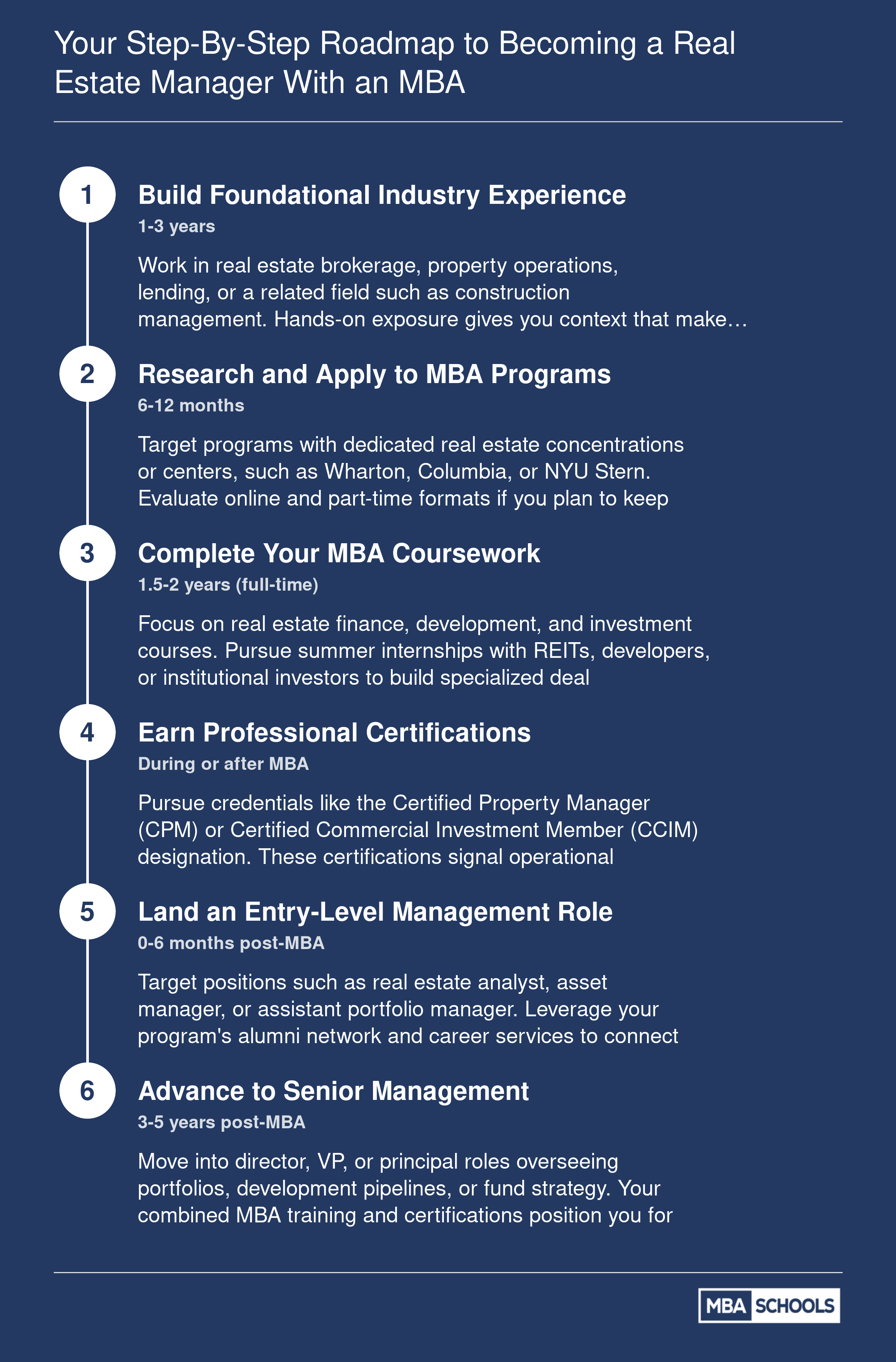 Six sequential career steps from gaining initial real estate experience through MBA completion to senior management within 3 to 5 years