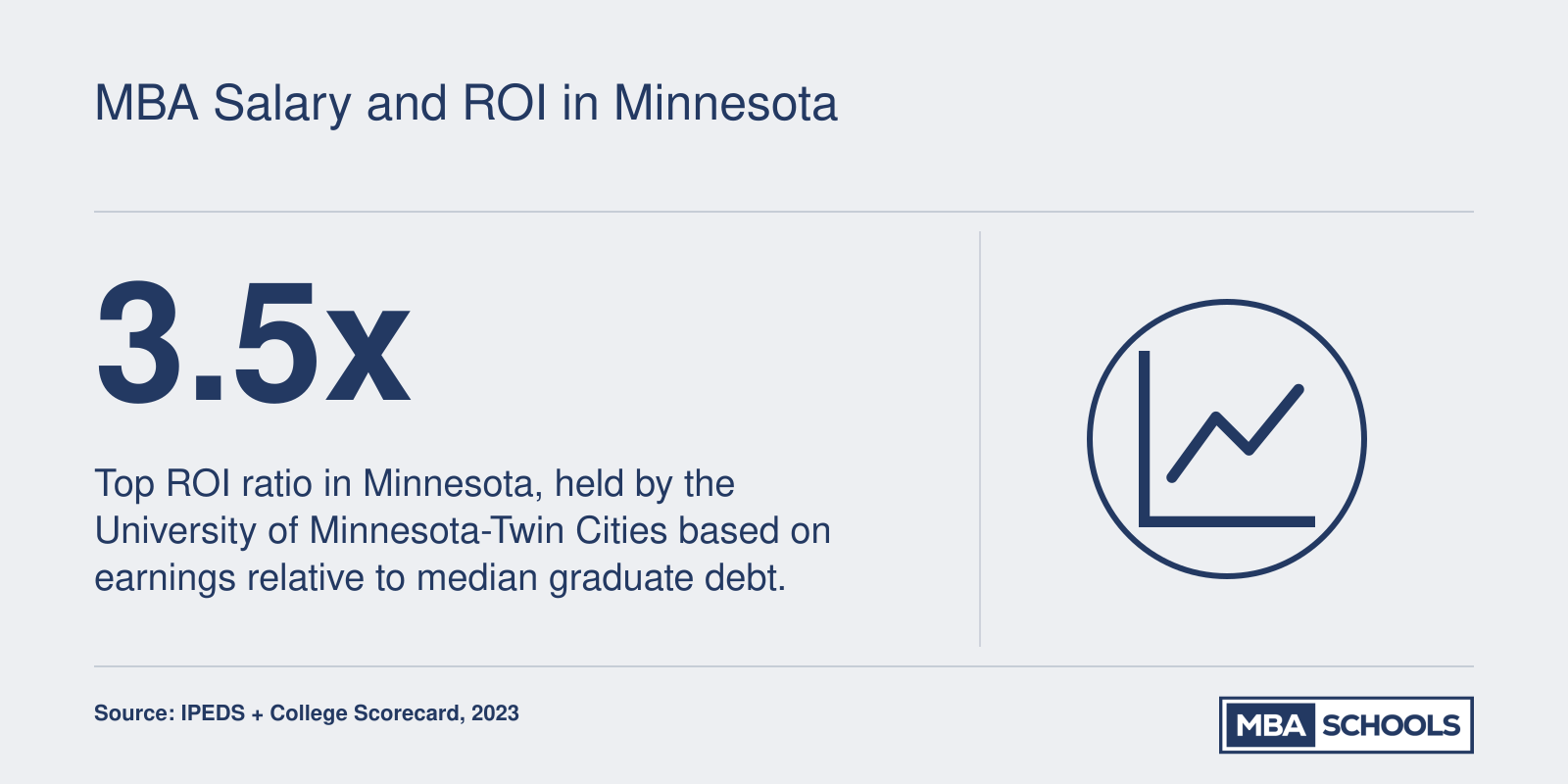 MBA Salary and ROI in Minnesota