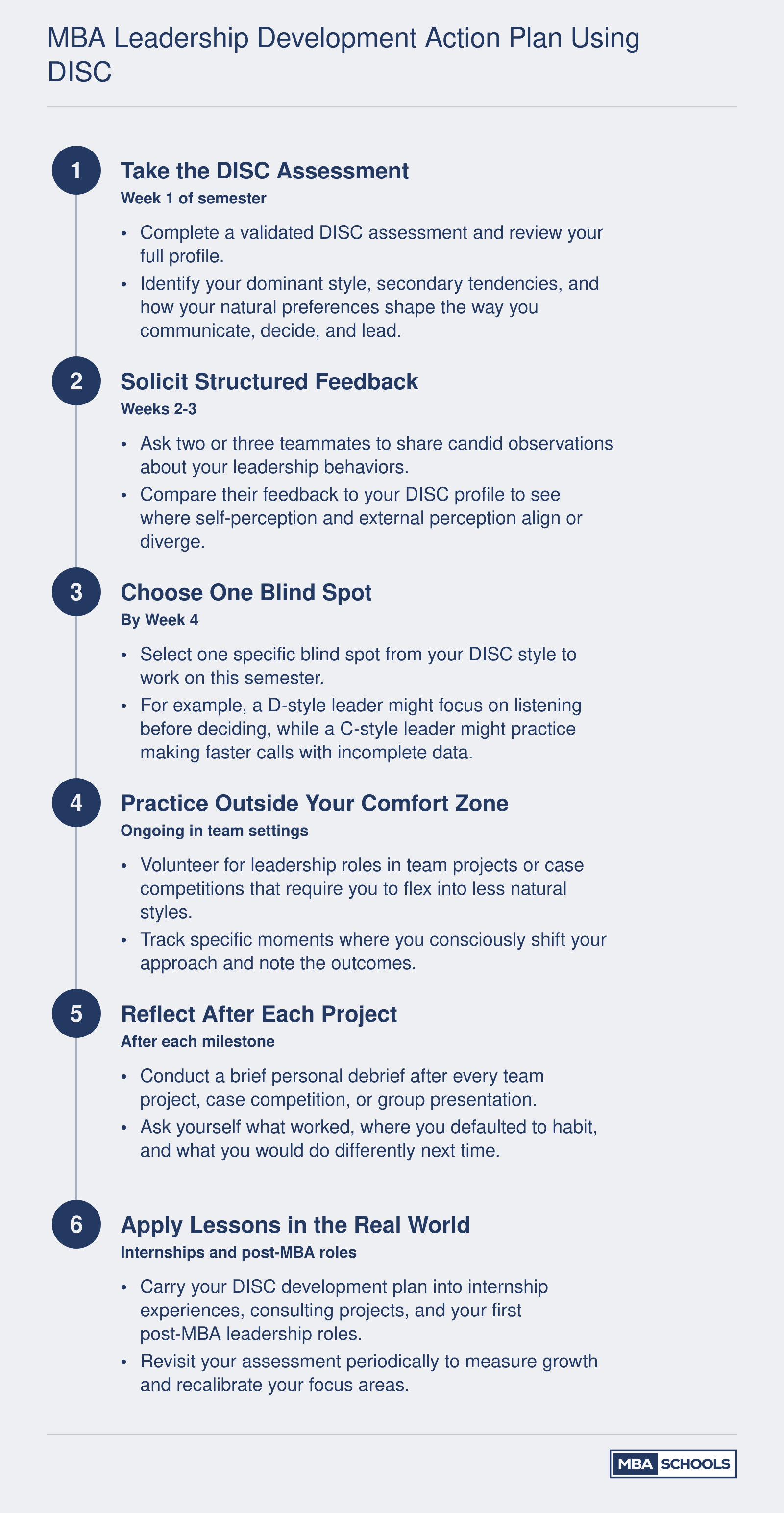 Six-step action plan for MBA students to develop leadership skills using the DISC assessment framework