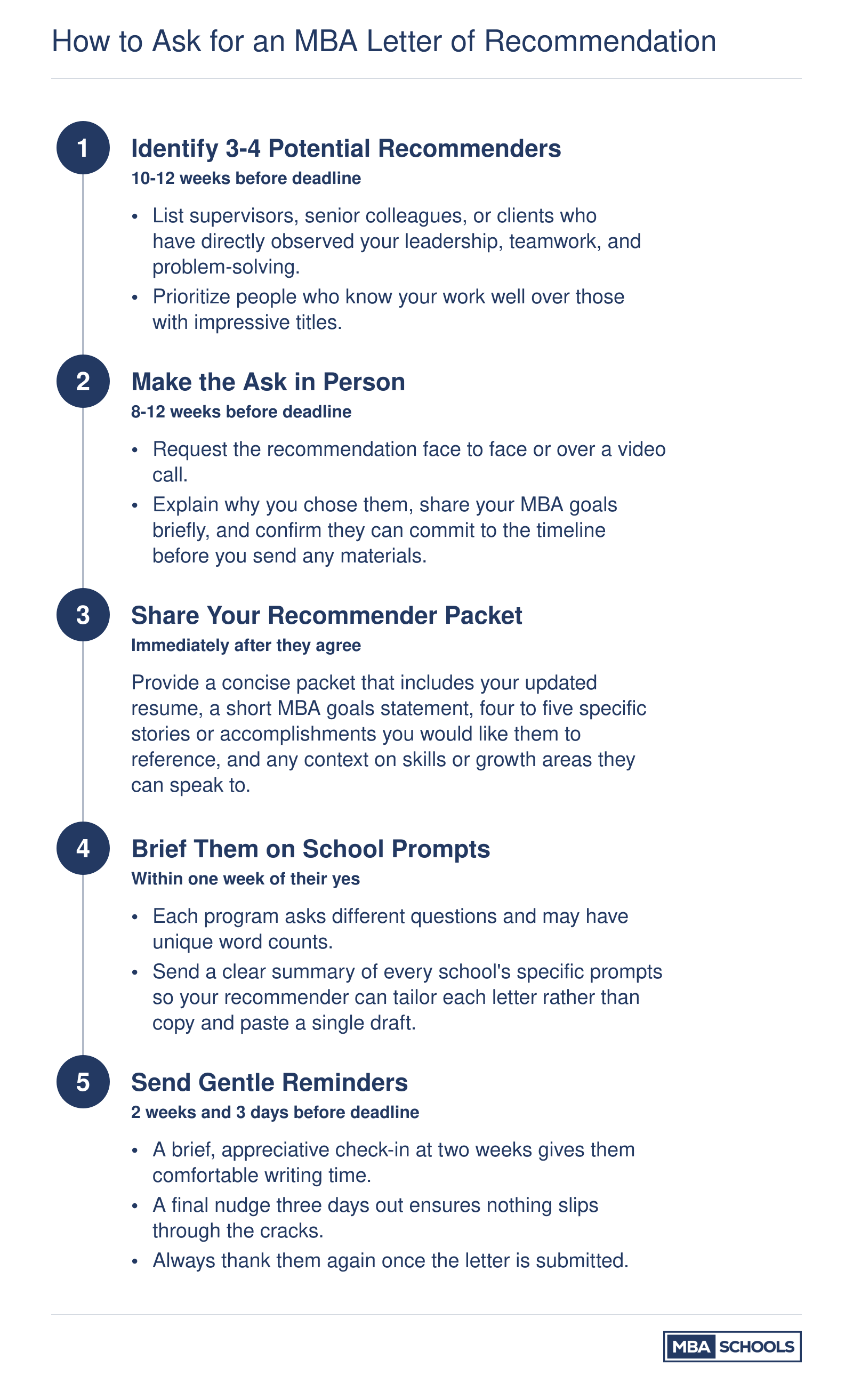 Five-step timeline for requesting an MBA recommendation letter, from identifying recommenders to sending deadline reminders