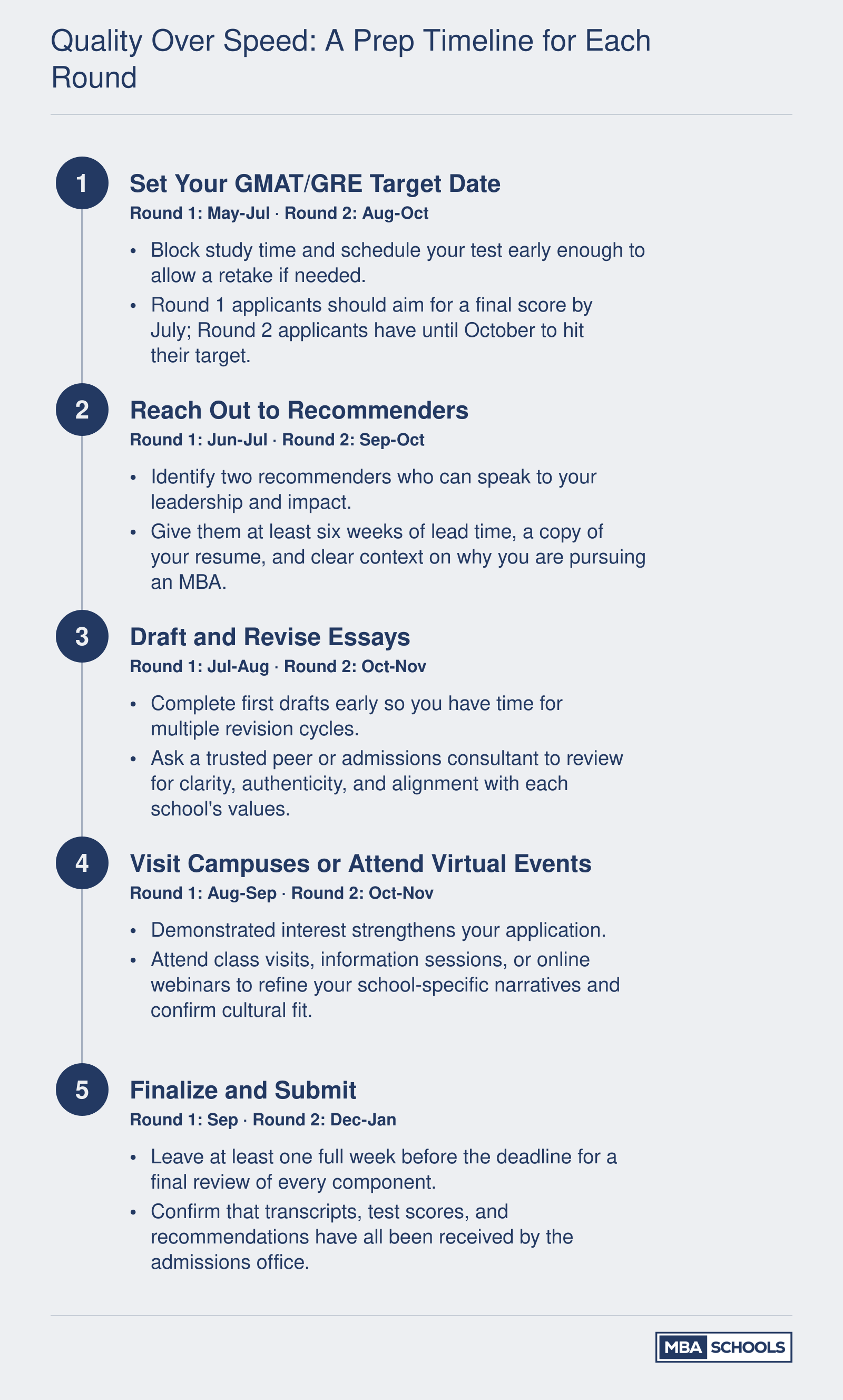Quality Over Speed: A Prep Timeline for Each Round