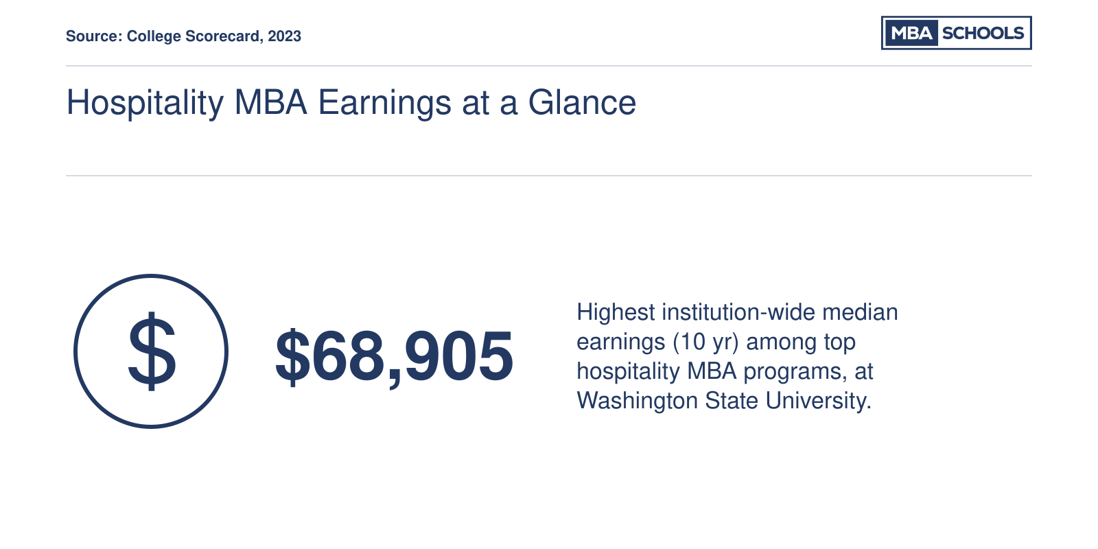 Hospitality MBA Earnings at a Glance
