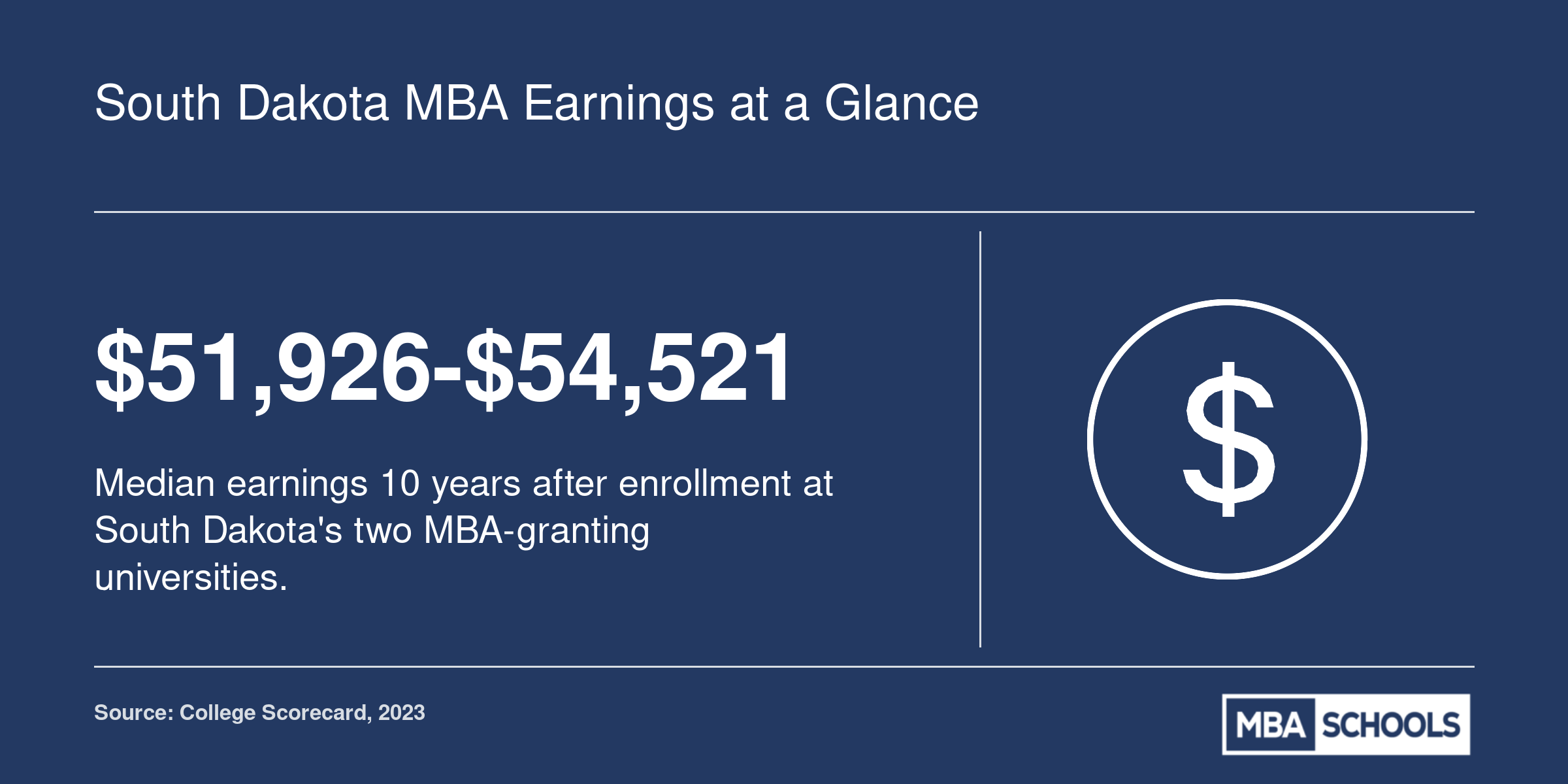 South Dakota MBA Earnings at a Glance
