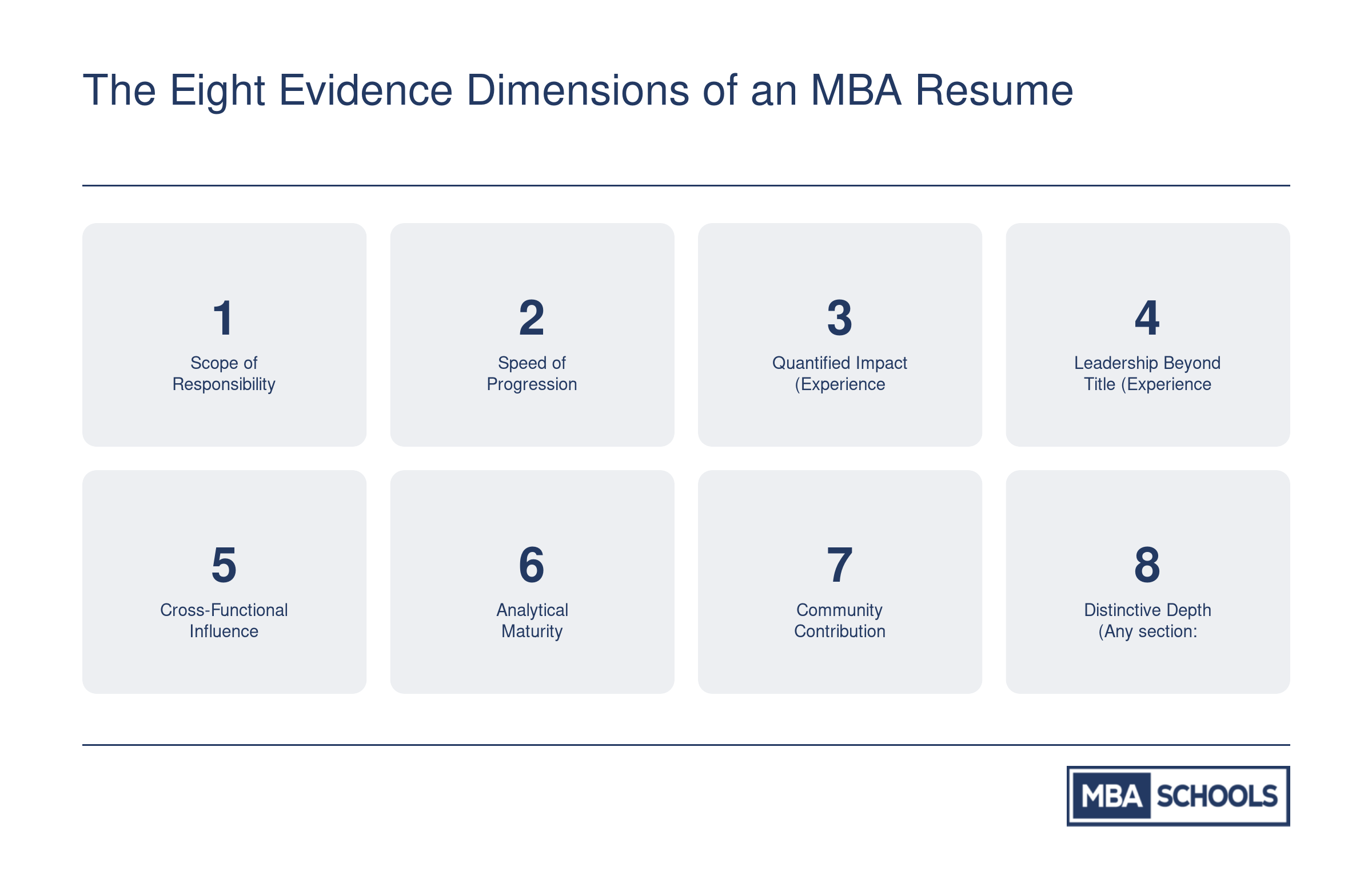 The Eight Evidence Dimensions of an MBA Resume