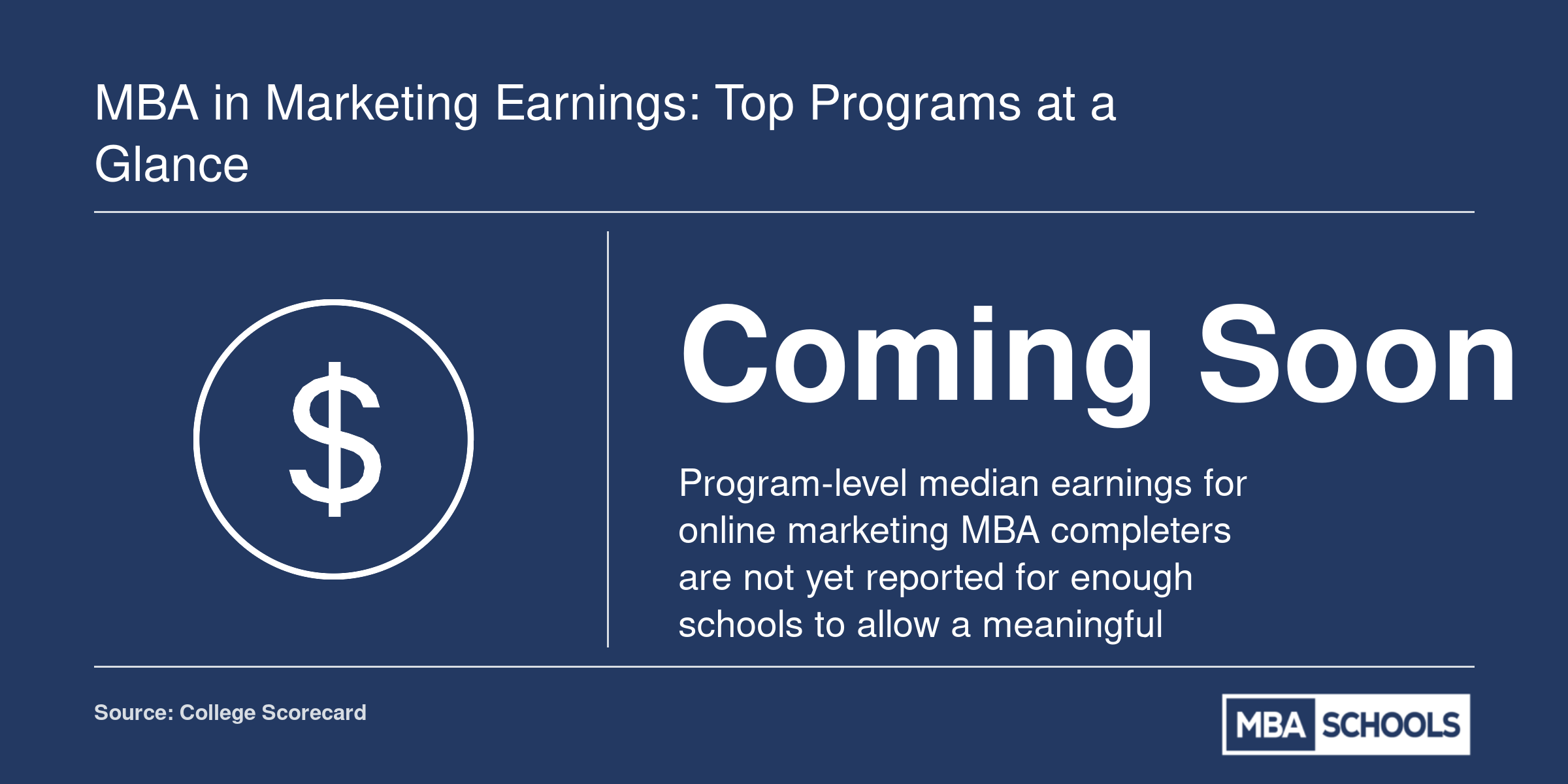 Program-level earnings data for online MBA in Marketing programs is not yet available for a multi-school comparison