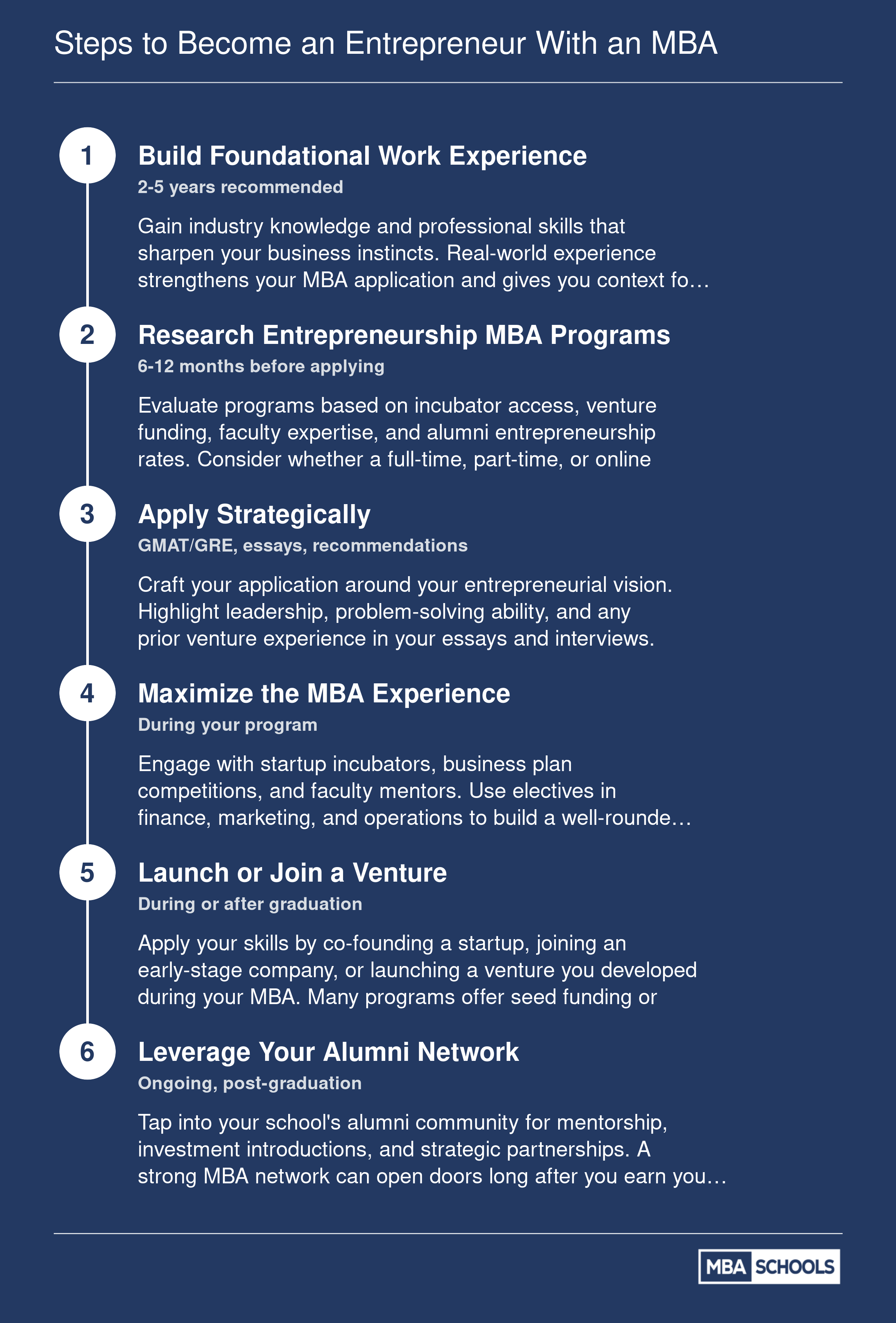 Six-step progression from building work experience through MBA enrollment to launching a venture and leveraging alumni networks