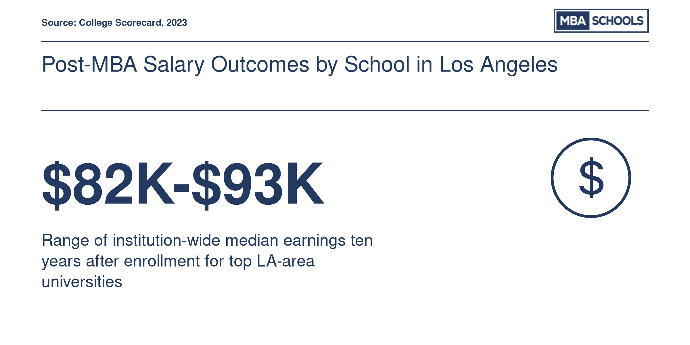 Post-MBA Salary Outcomes by School in Los Angeles
