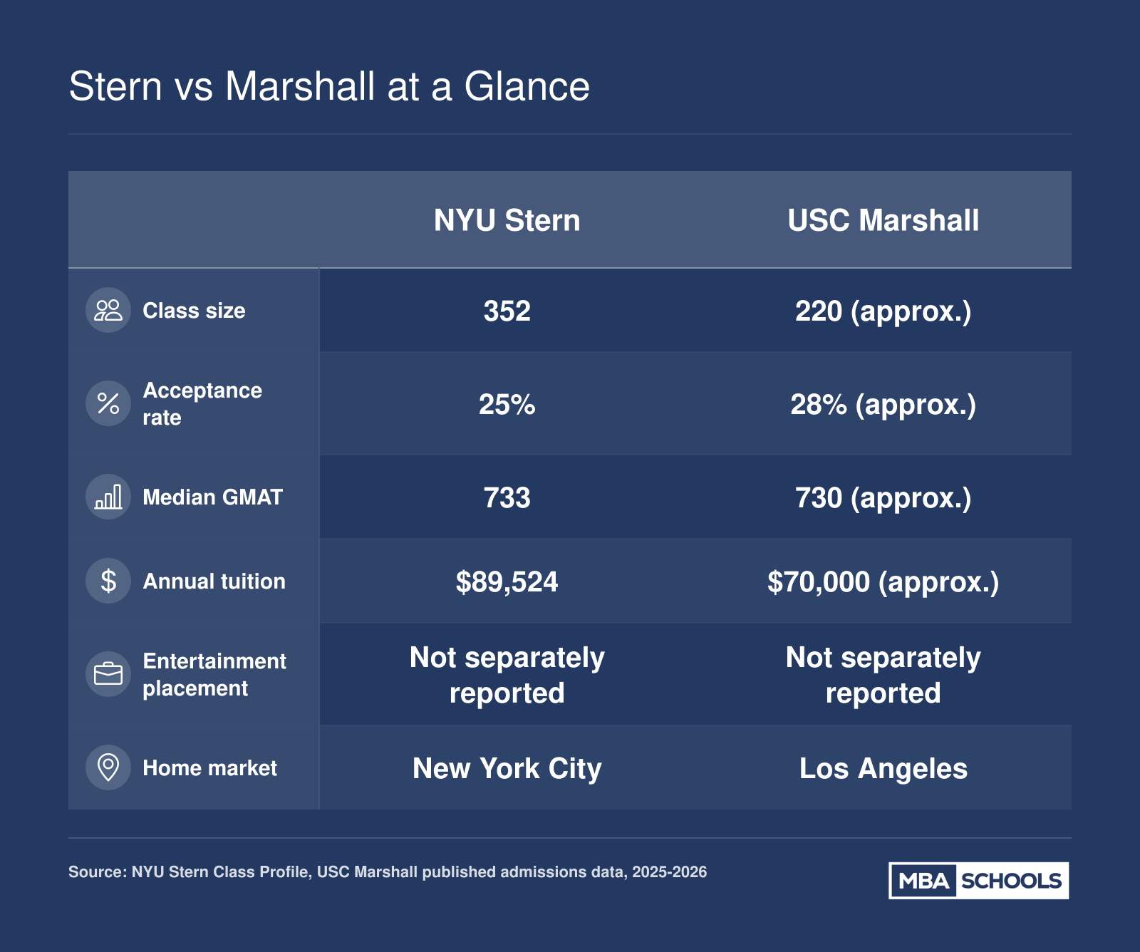 Stern vs Marshall at a Glance