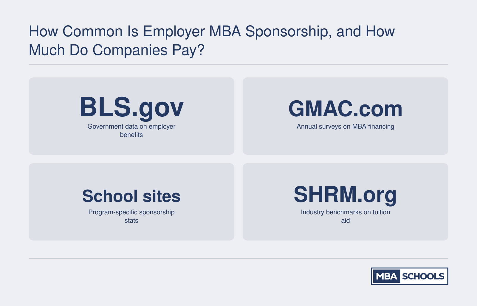 Four authoritative sources for researching employer MBA sponsorship rates and amounts: BLS, GMAC, school websites, and SHRM