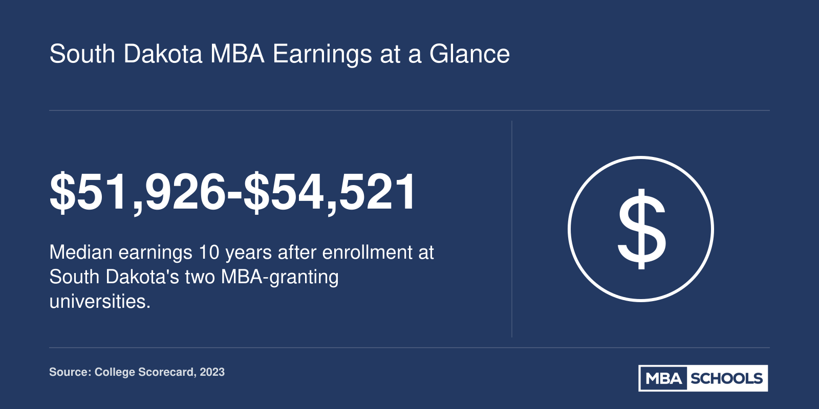 South Dakota MBA Earnings at a Glance
