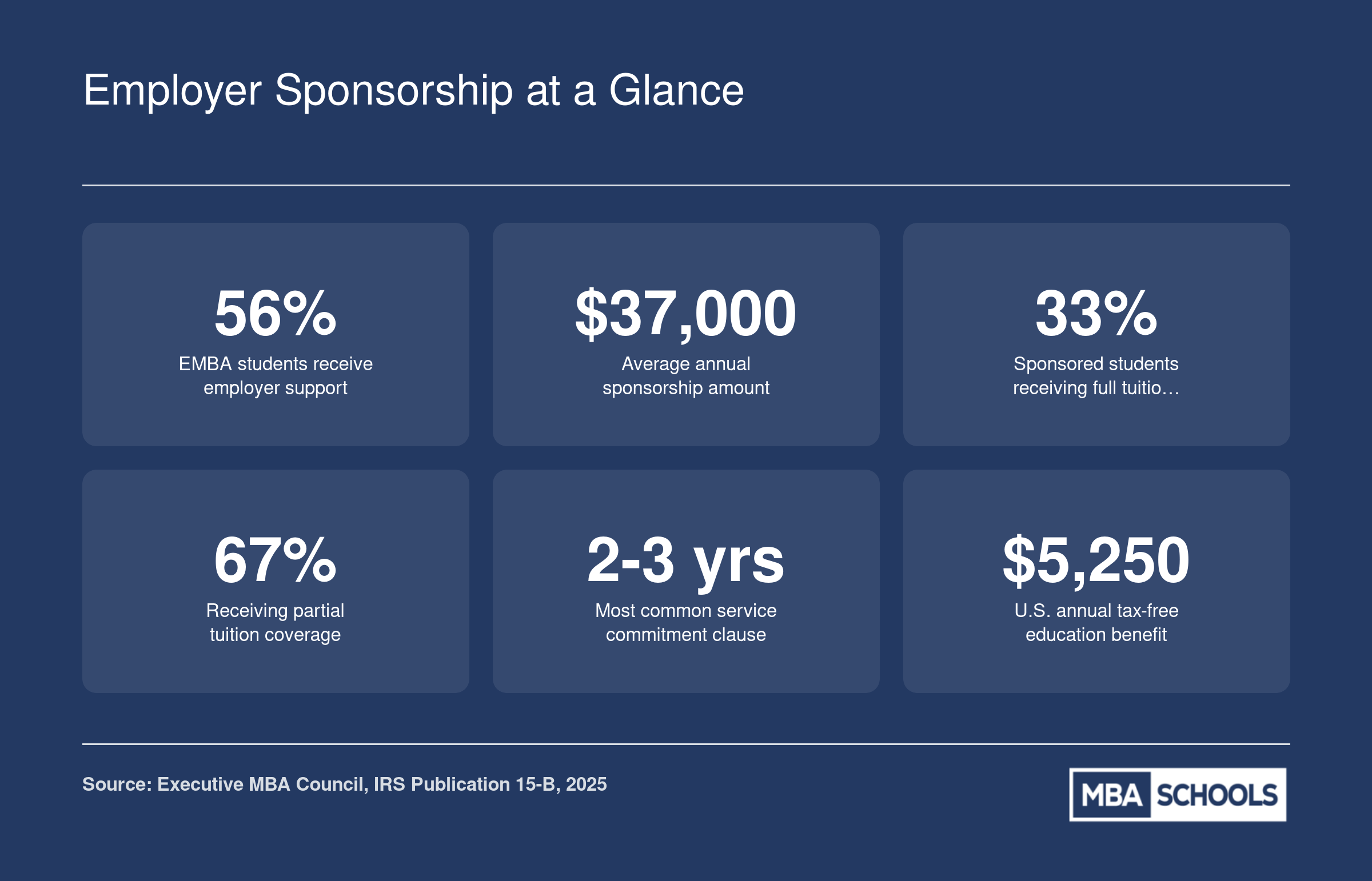 Employer Sponsorship at a Glance