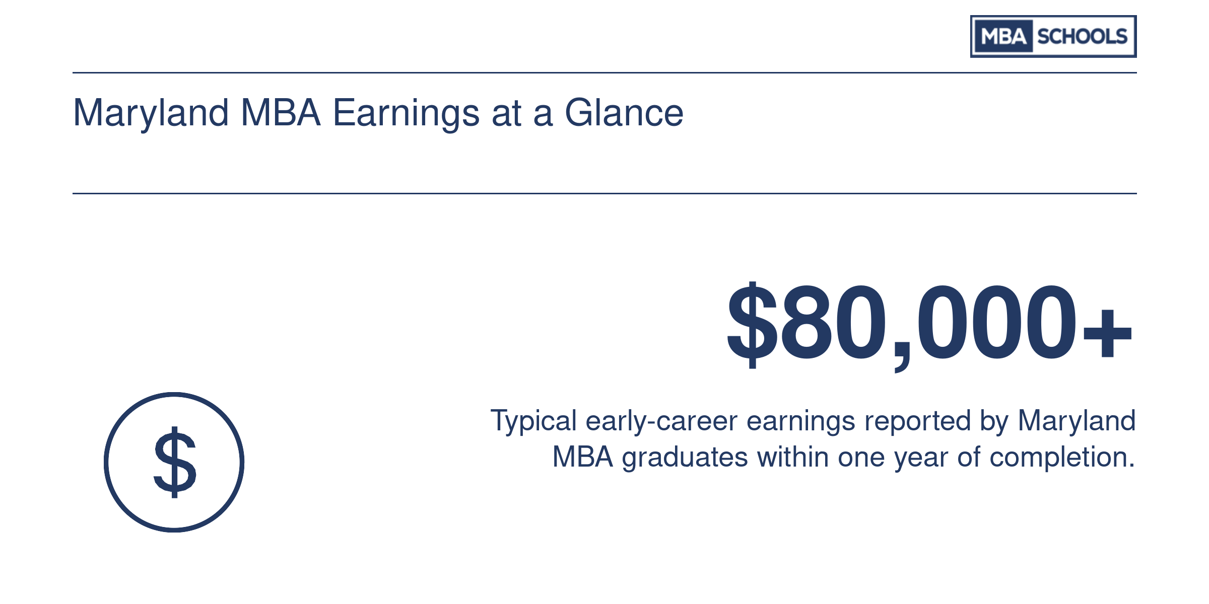Typical early-career salary range for Maryland MBA graduates within one year of program completion