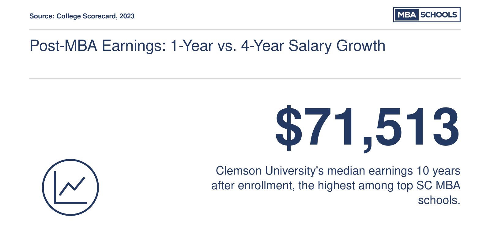 Post-MBA Earnings: 1-Year vs. 4-Year Salary Growth