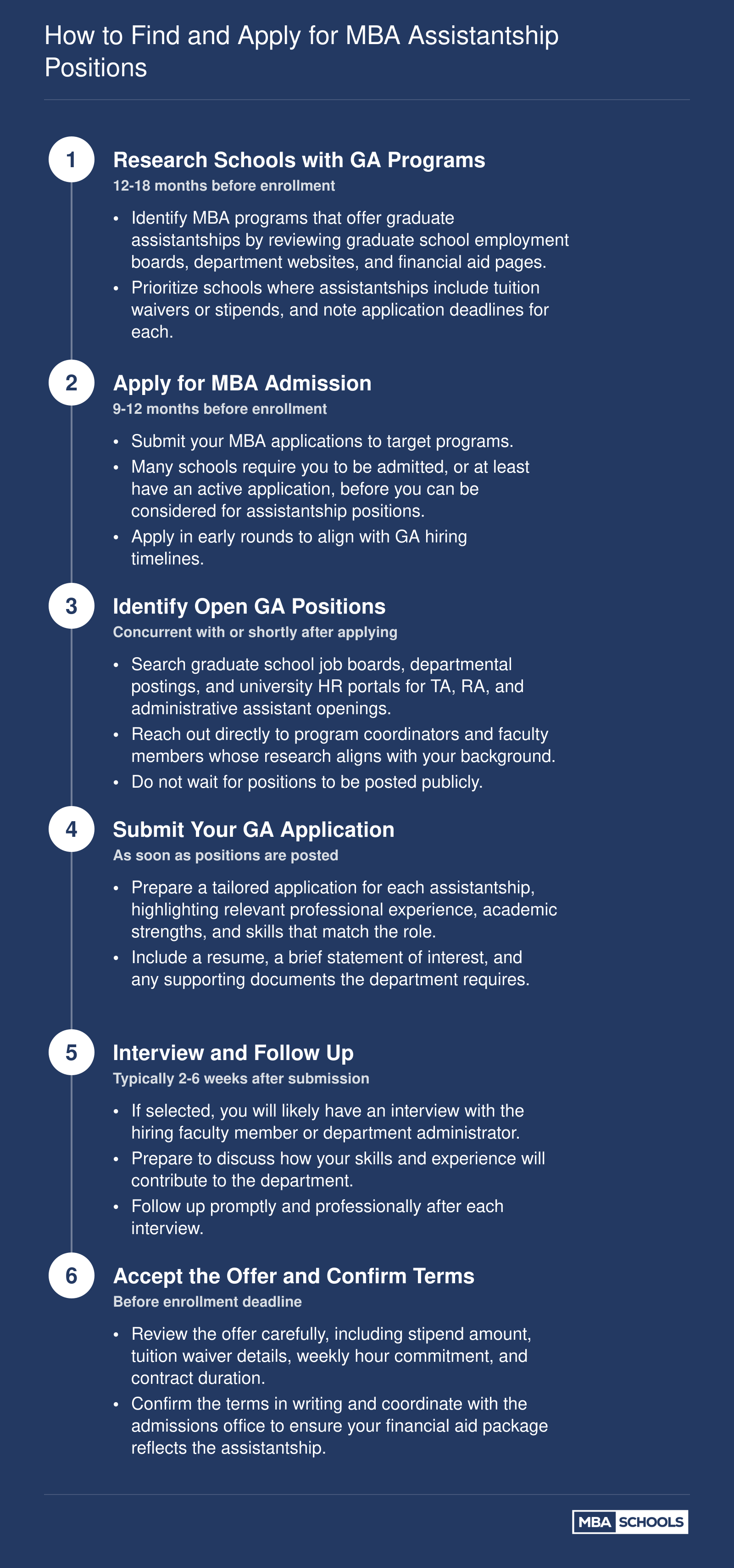 How to Find and Apply for MBA Assistantship Positions