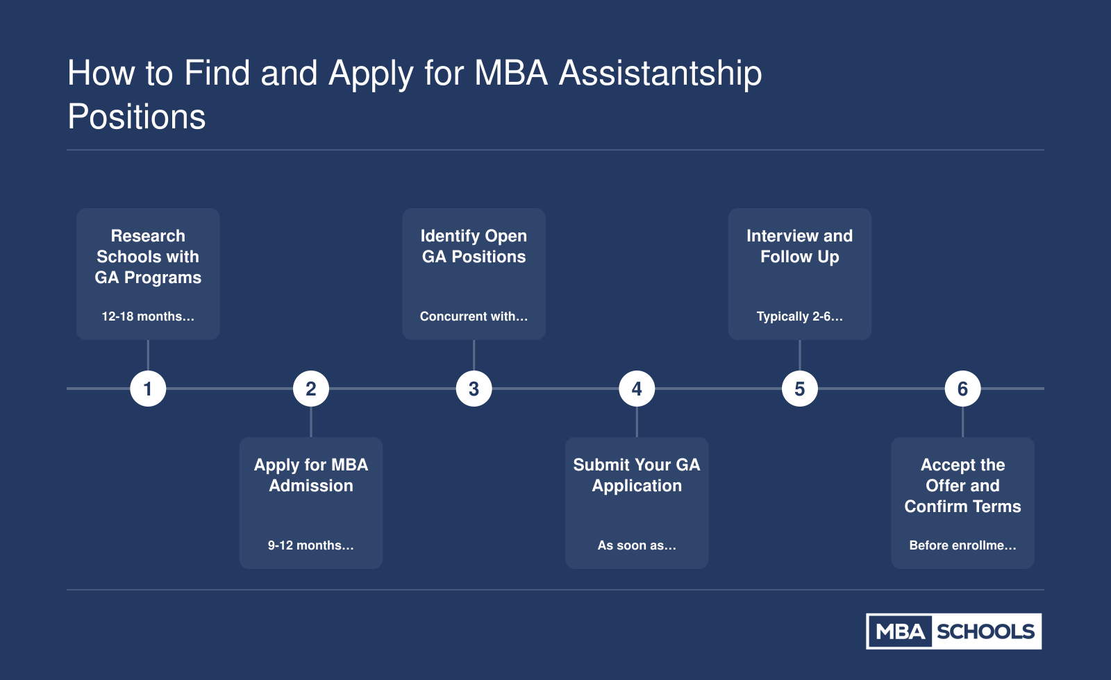 How to Find and Apply for MBA Assistantship Positions