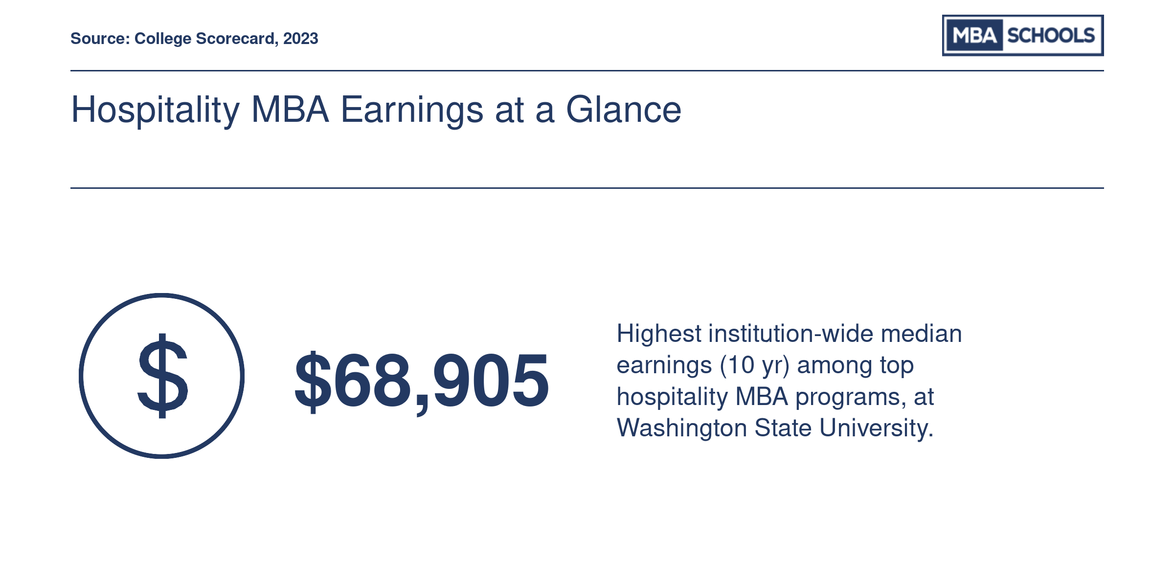 Hospitality MBA Earnings at a Glance