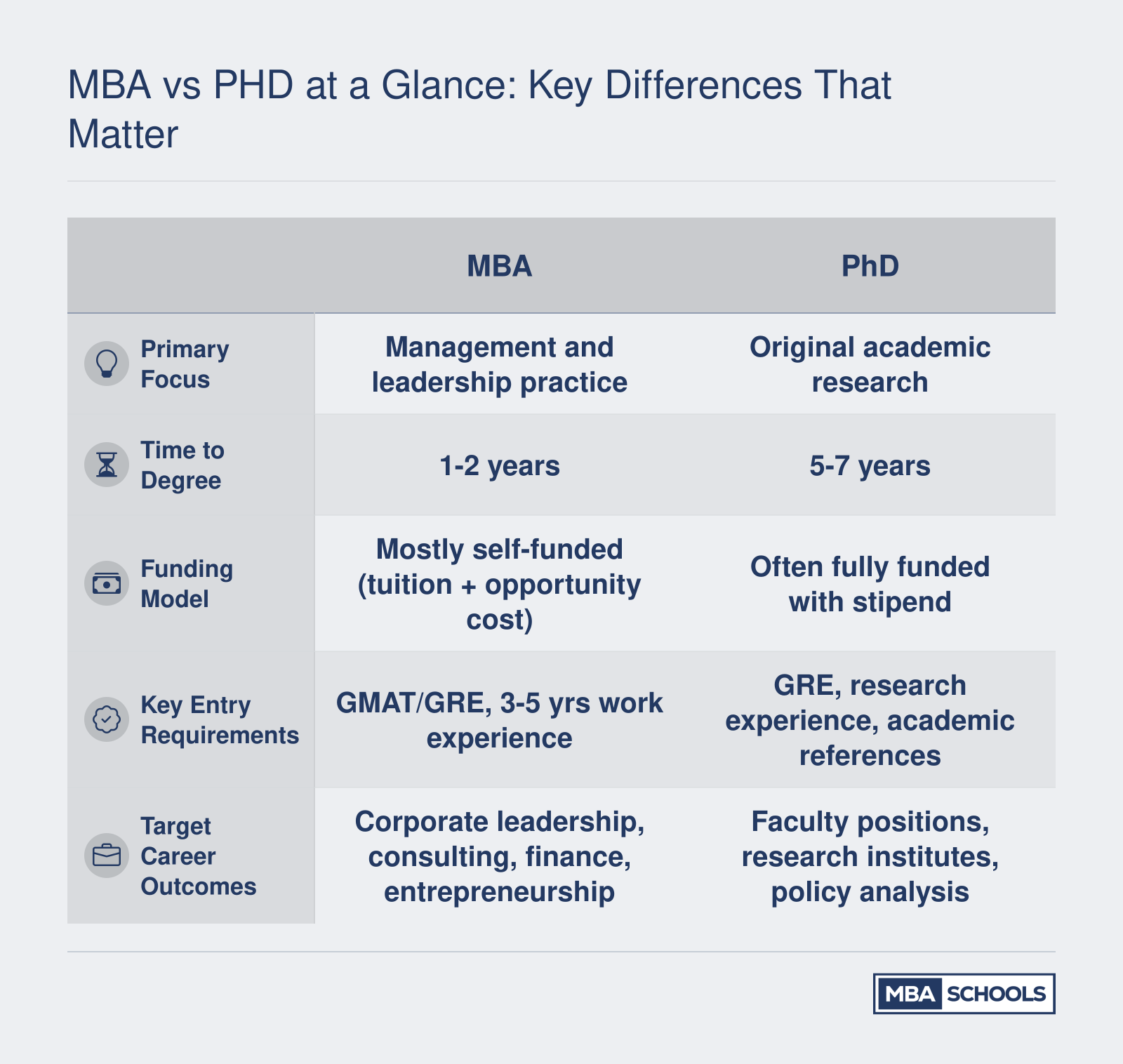 MBA vs PhD at a Glance: Key Differences That Matter