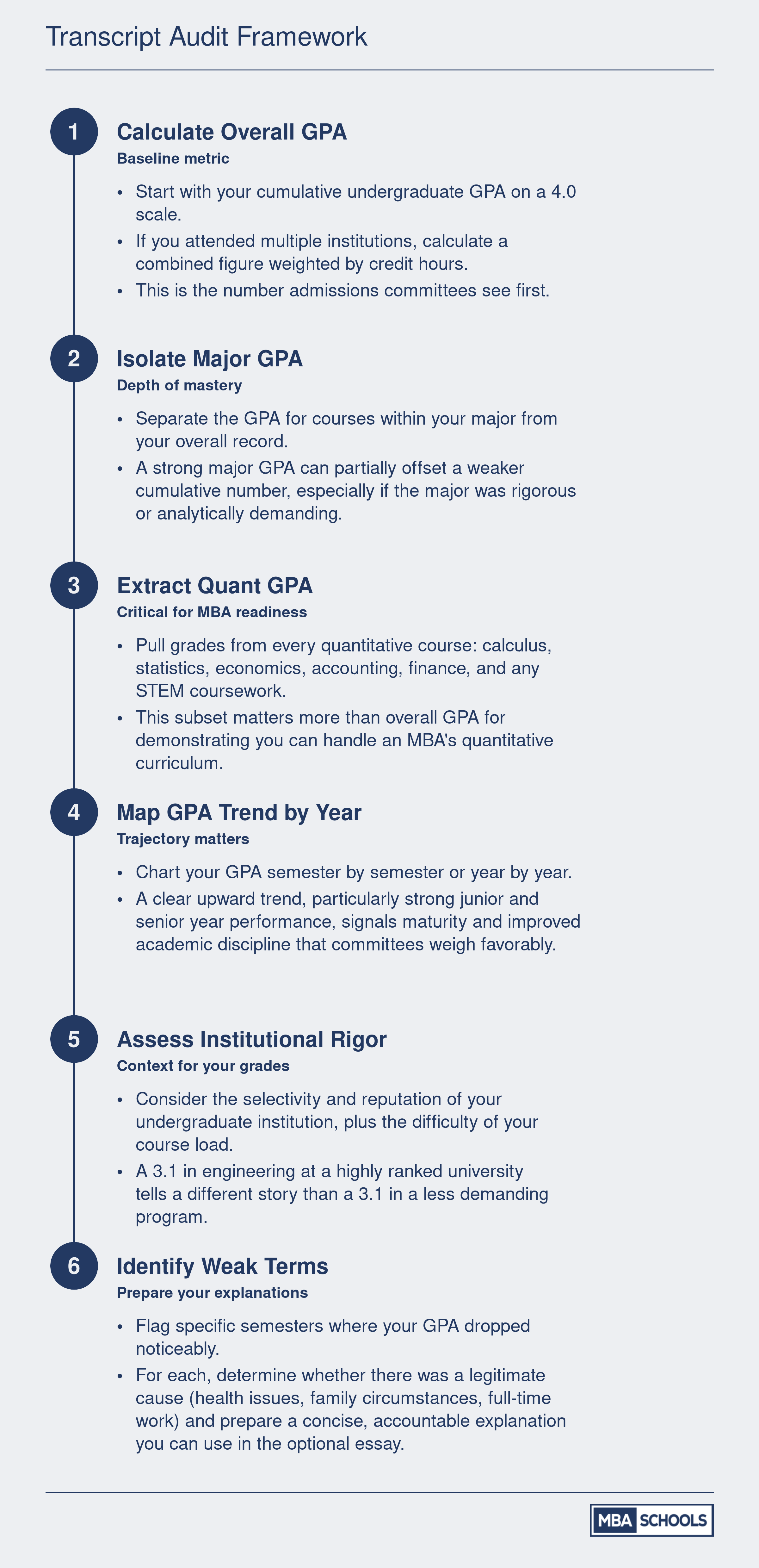 Transcript Audit Framework