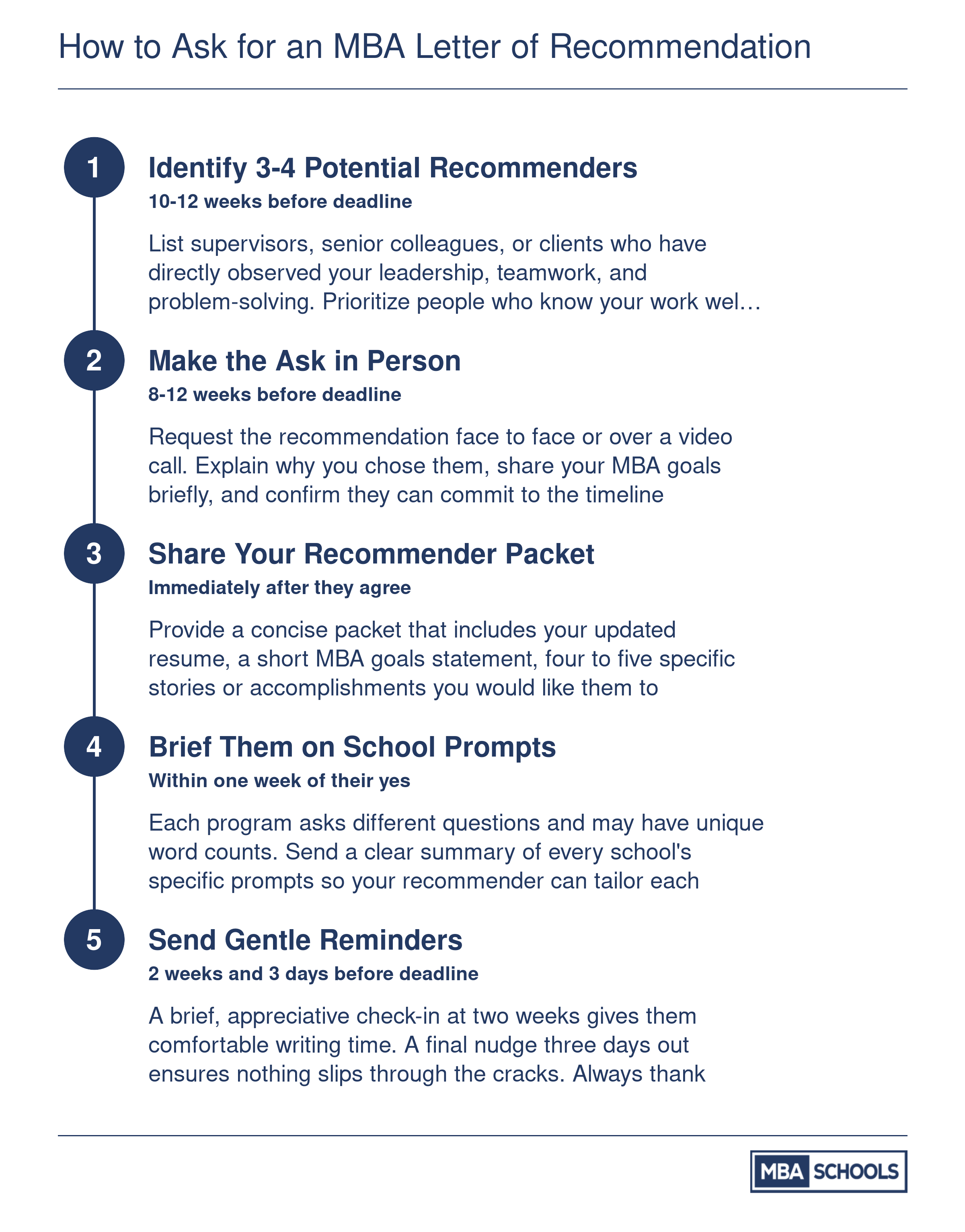 Five-step timeline for requesting an MBA recommendation letter, from identifying recommenders to sending deadline reminders