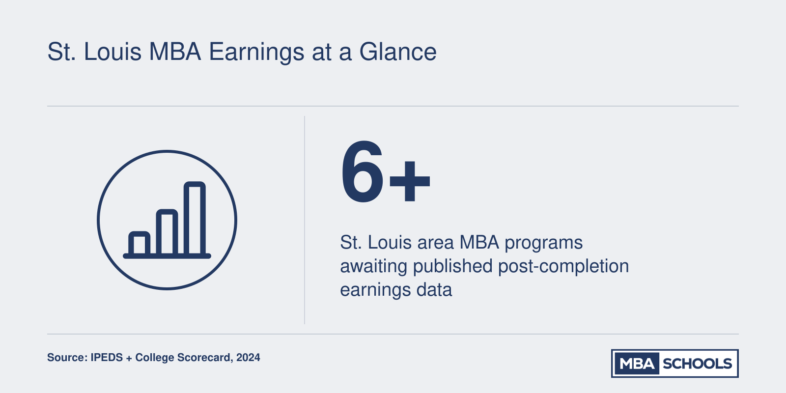 St. Louis MBA Earnings at a Glance