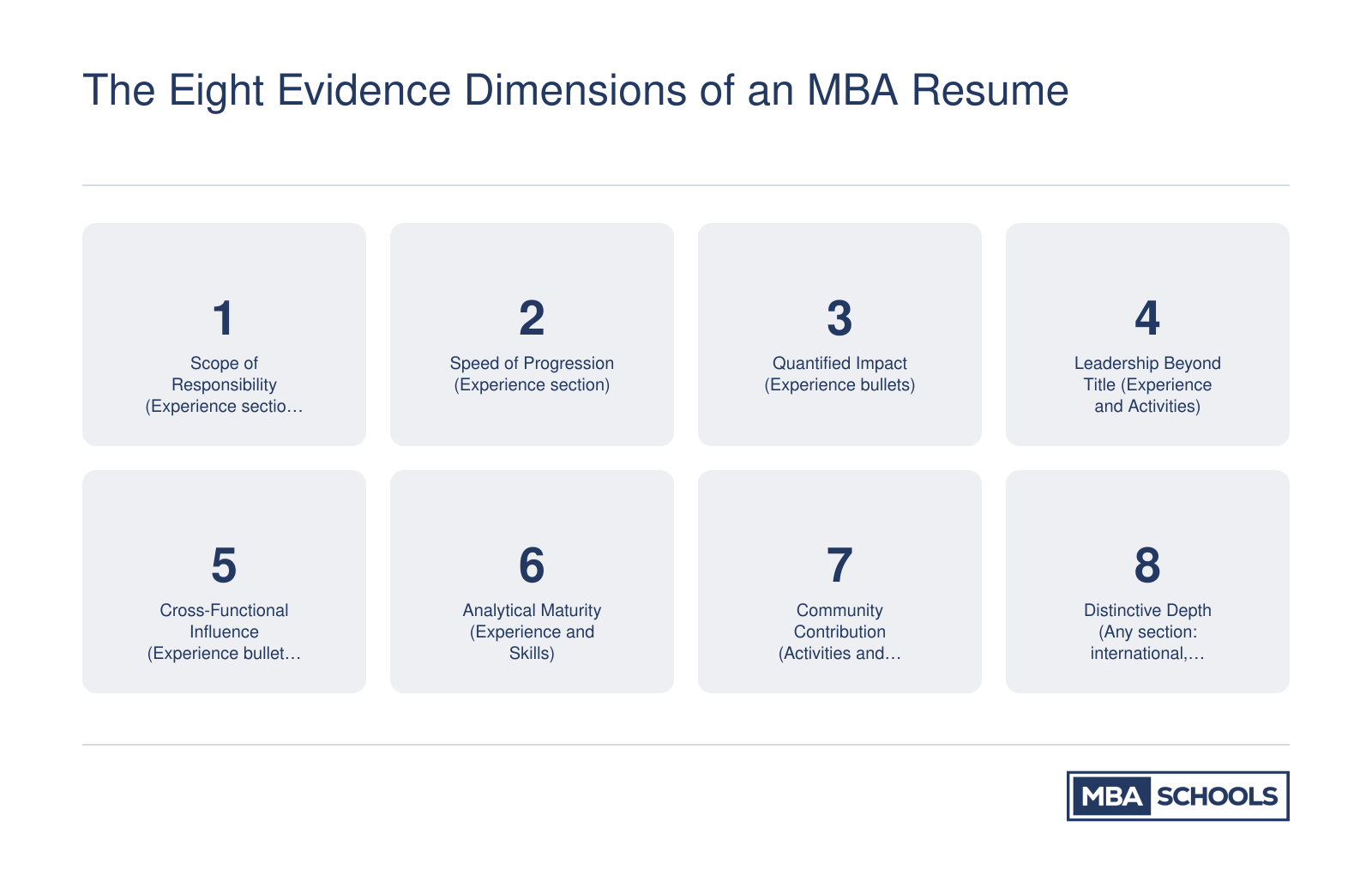 The Eight Evidence Dimensions of an MBA Resume