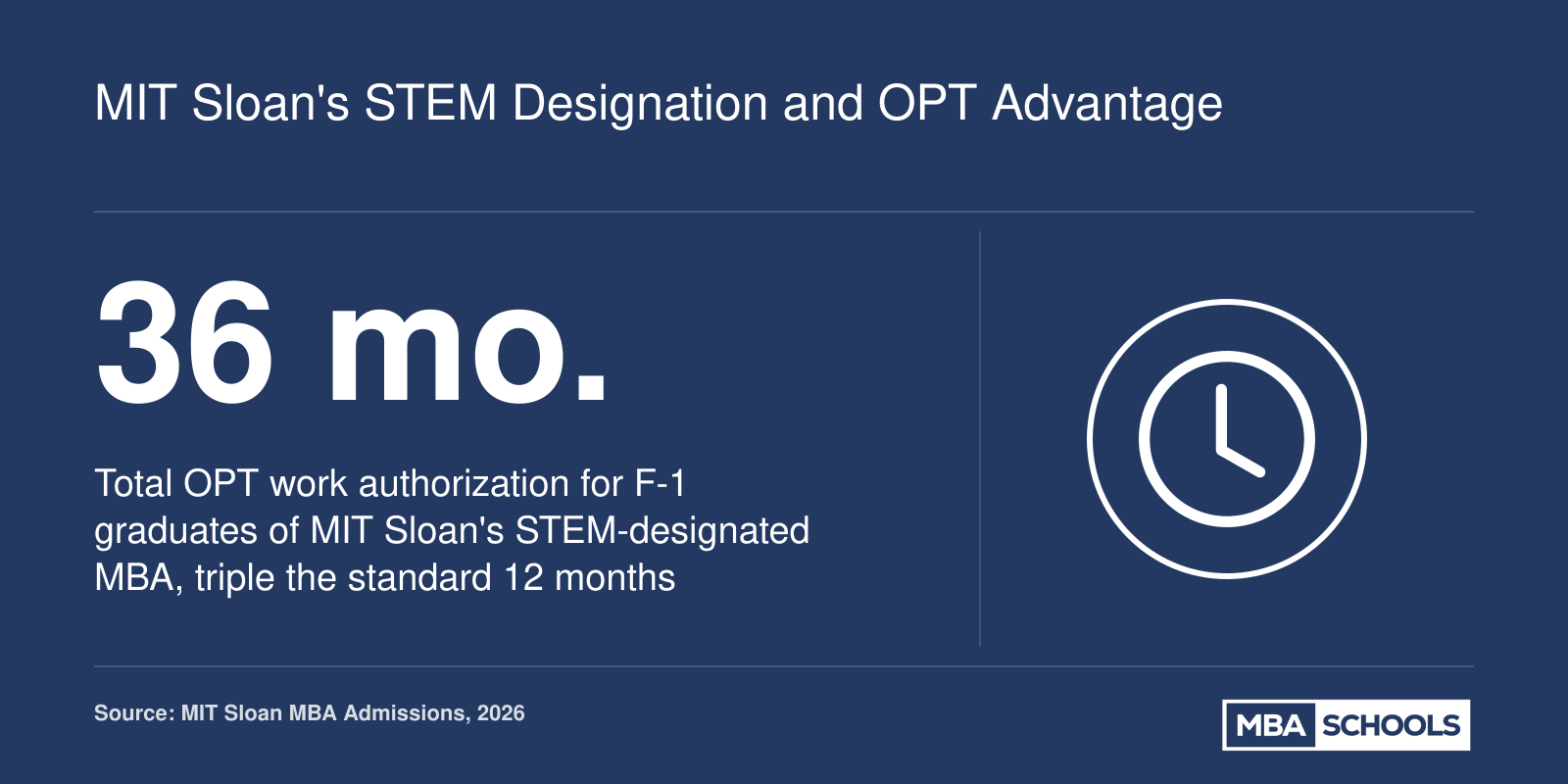 MIT Sloan's STEM Designation and OPT Advantage