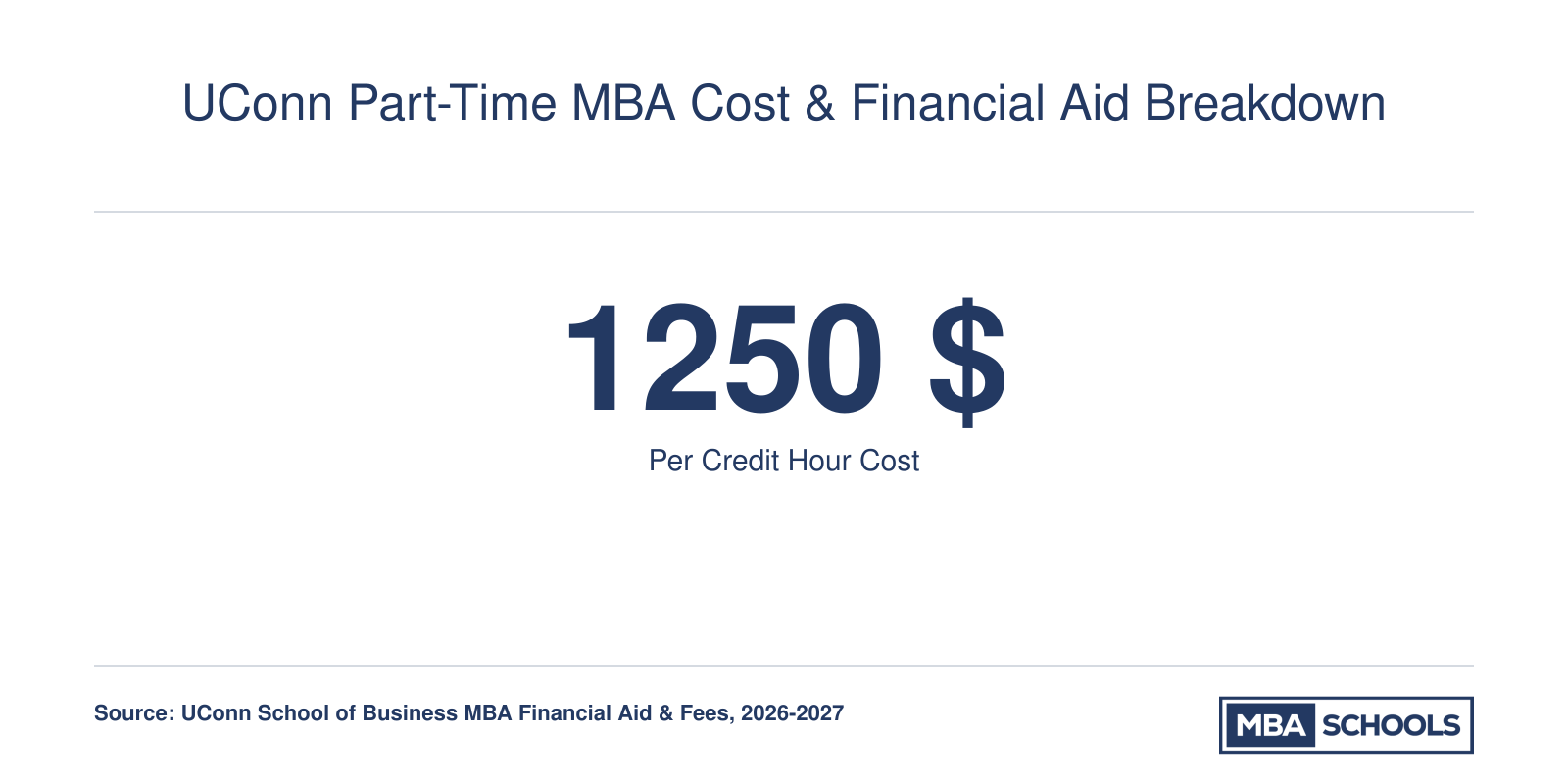 UConn Part-Time MBA Cost & Financial Aid Breakdown