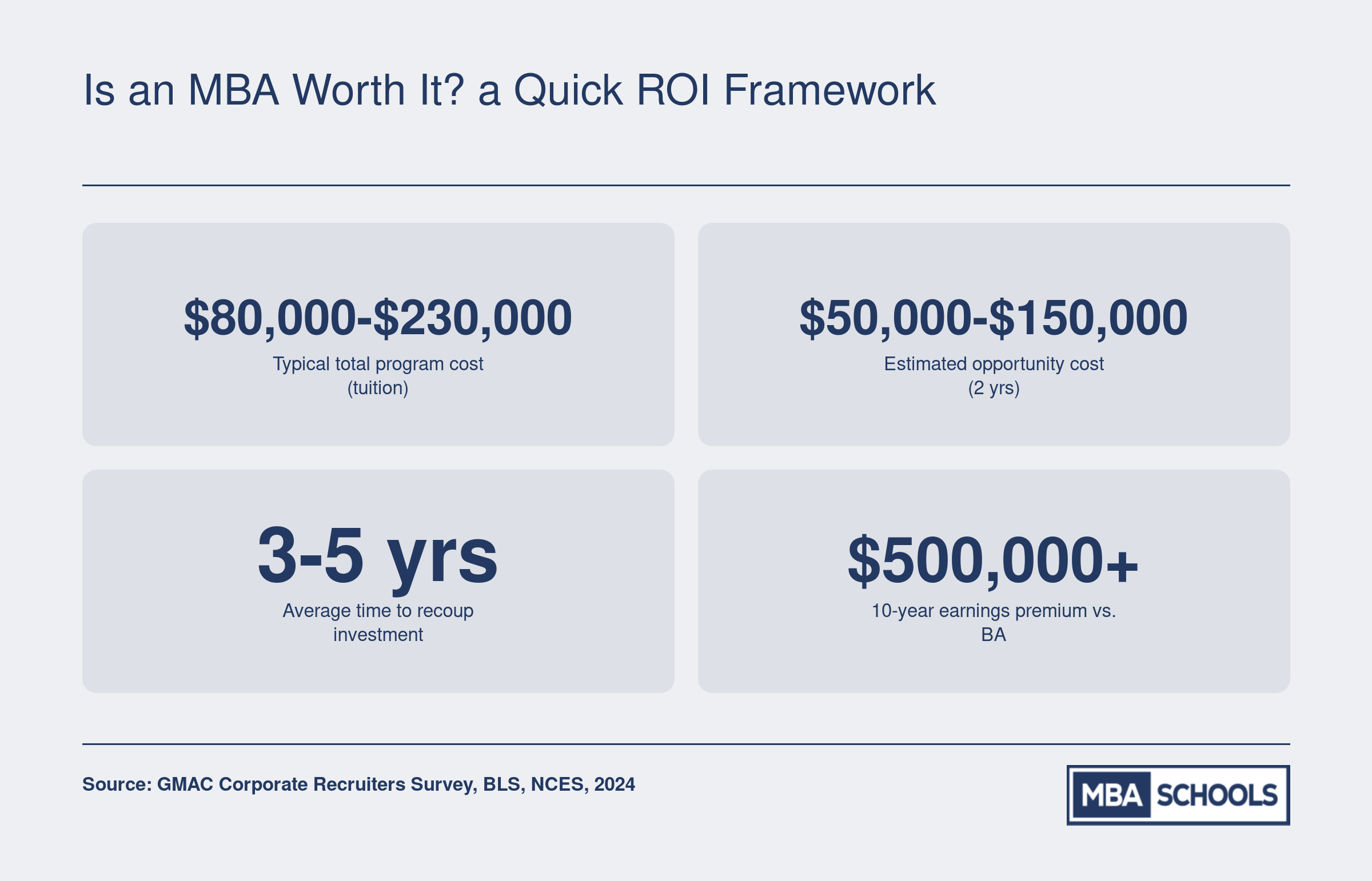 MBA Careers Guide: Top Jobs, Salaries & Career Paths (2026)