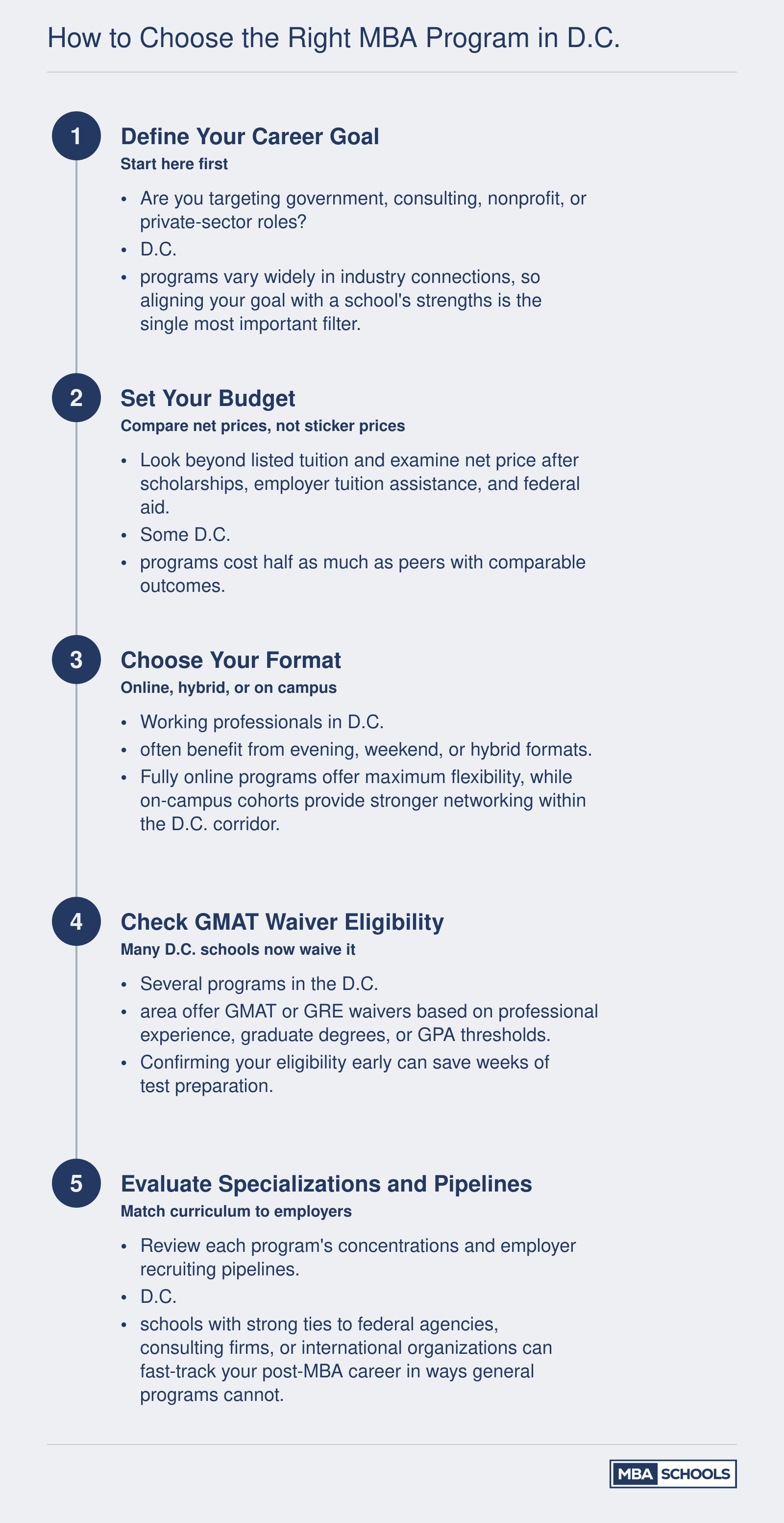 Five-step decision framework for choosing an MBA program in Washington, D.C., covering career goals, budget, format, GMAT waivers, and employer pipelines