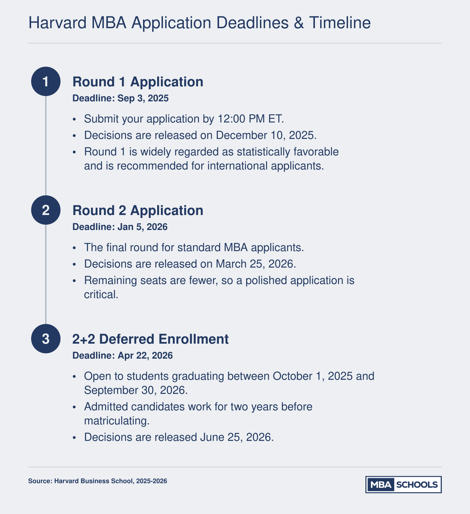HBS Class of 2028 application deadlines: Round 1 due September 2025, Round 2 due January 2026, and 2+2 Deferred due April 2026