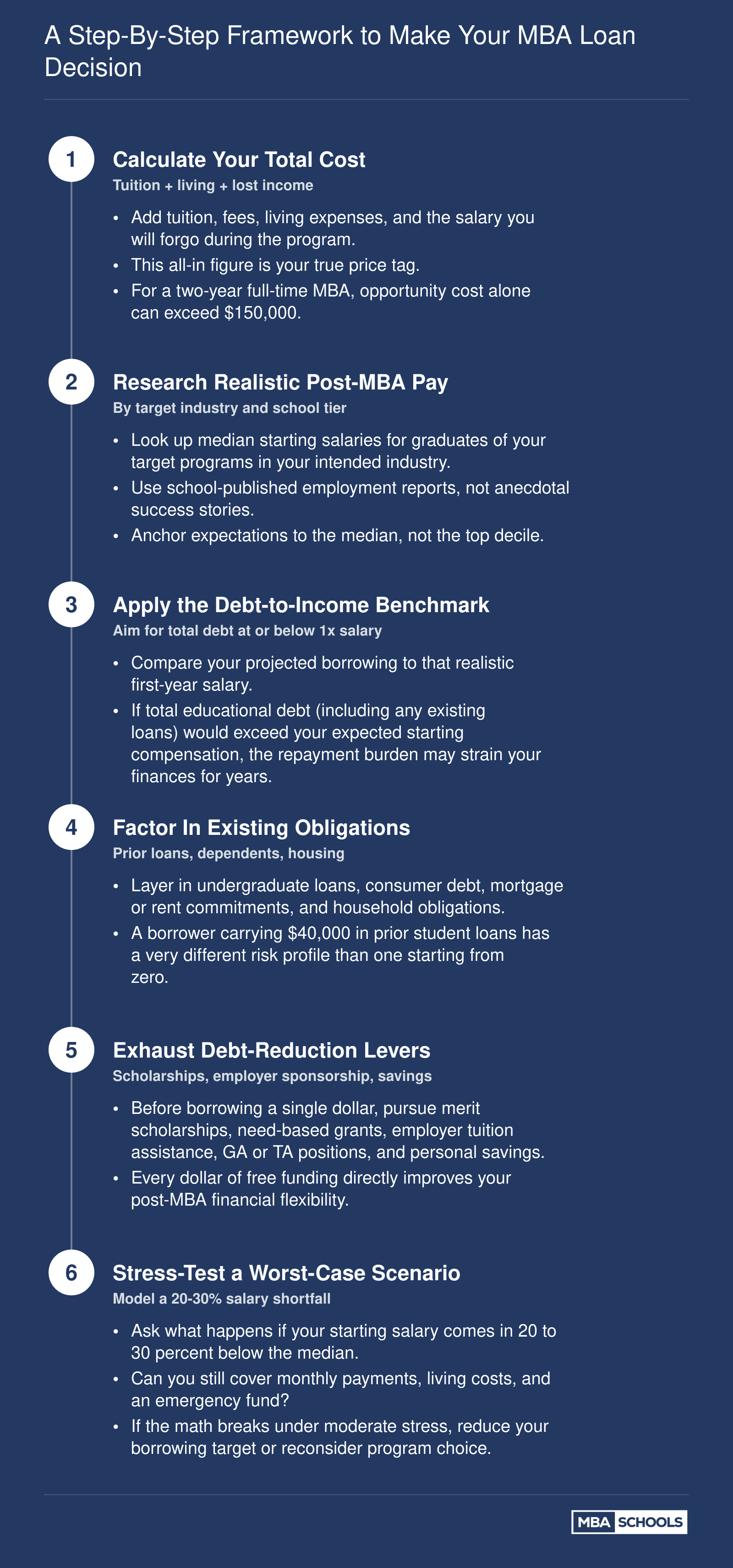 A Step-by-Step Framework to Make Your MBA Loan Decision