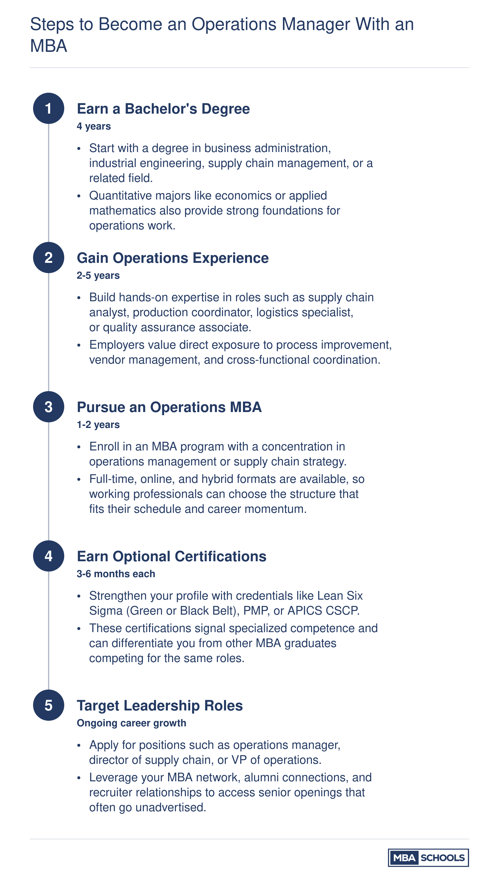Five-step credentialing ladder from earning a bachelor's degree through targeting operations leadership roles with an MBA