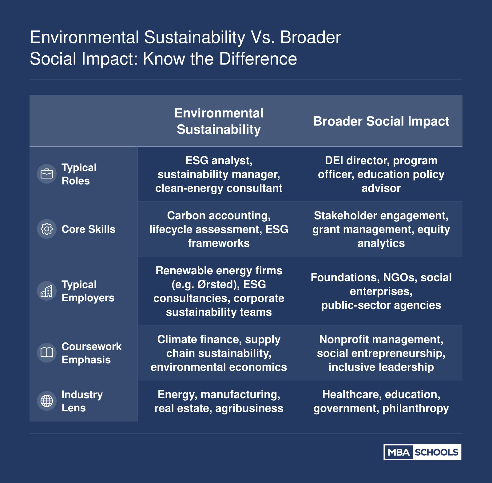 Environmental Sustainability vs. Broader Social Impact: Know the Difference