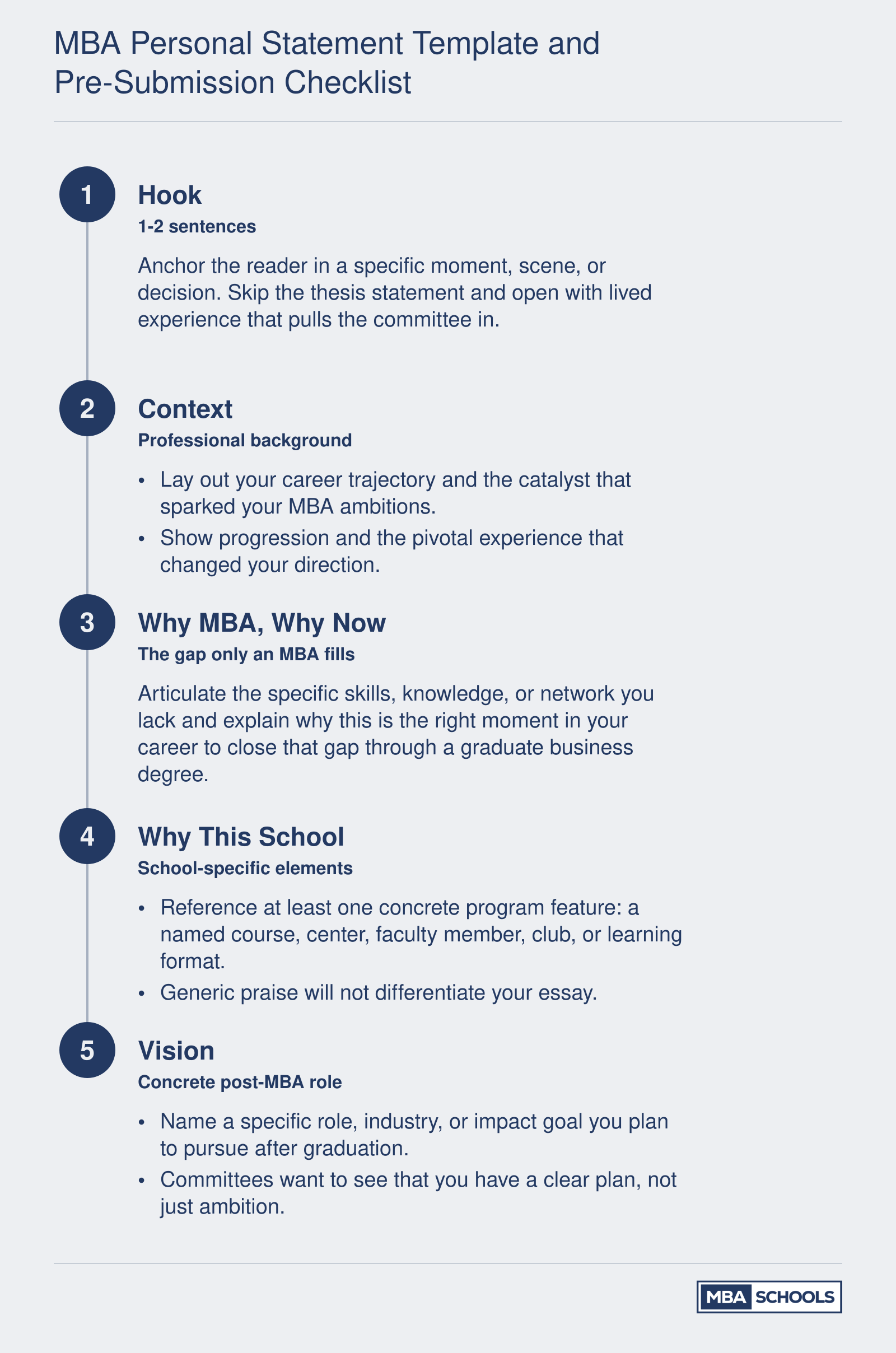 Five-step MBA personal statement template from opening hook through post-MBA vision, plus a seven-item pre-submission checklist