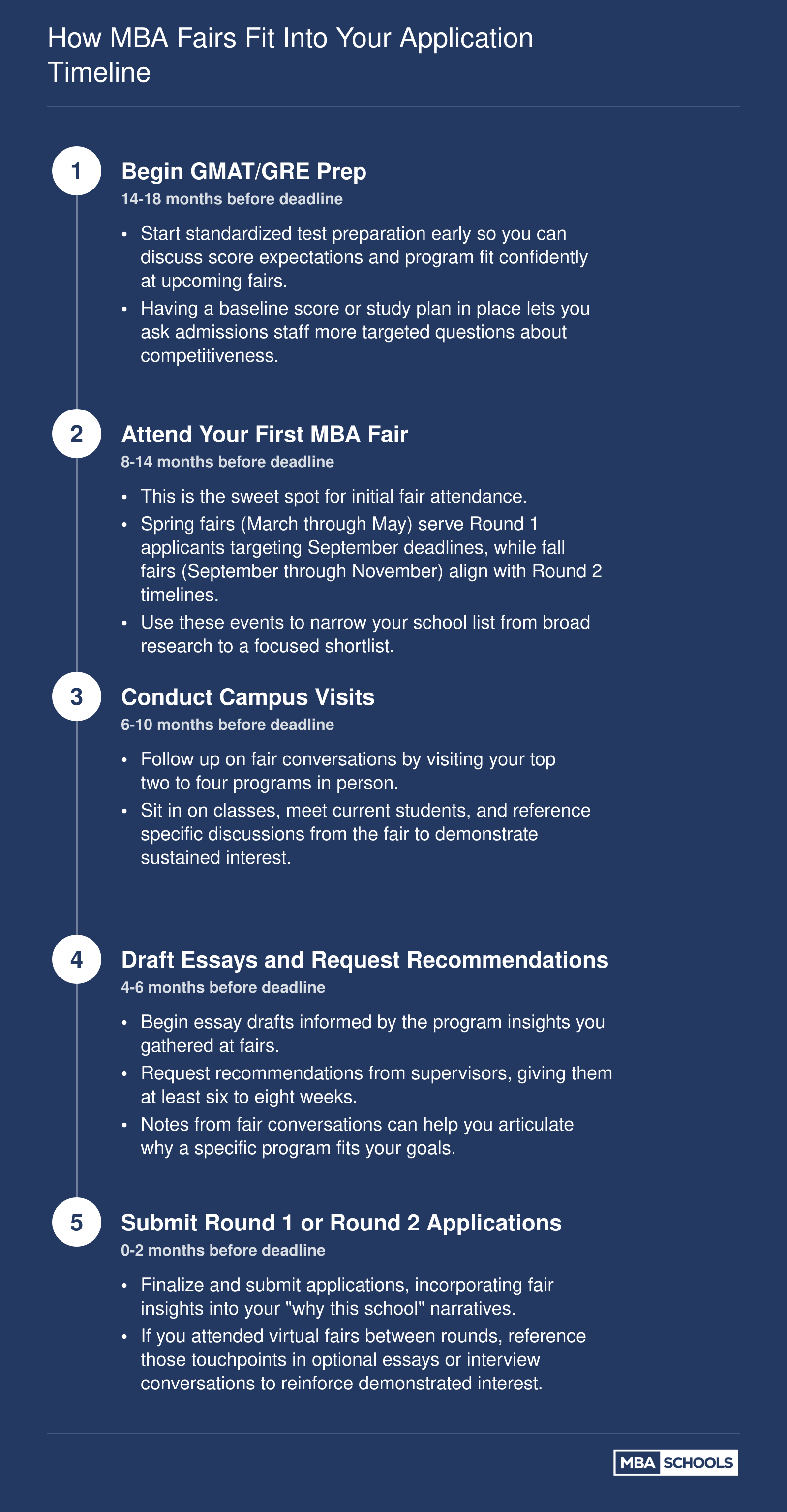 How MBA Fairs Fit Into Your Application Timeline