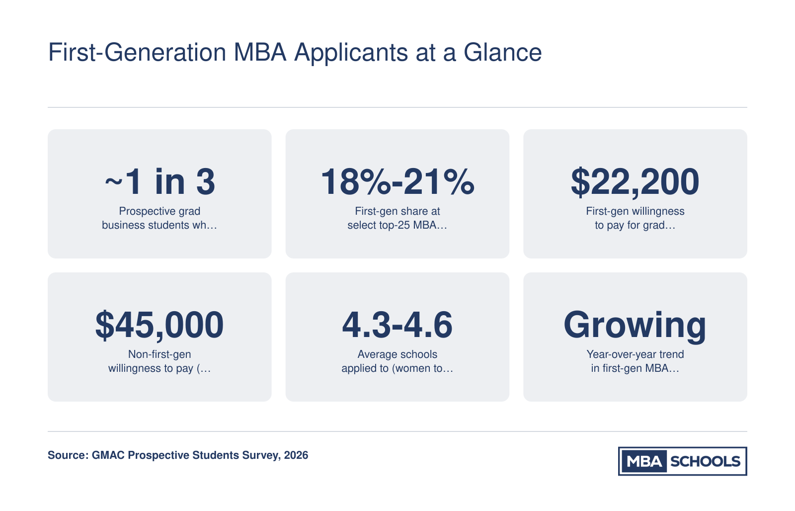 First-Generation MBA Applicants at a Glance