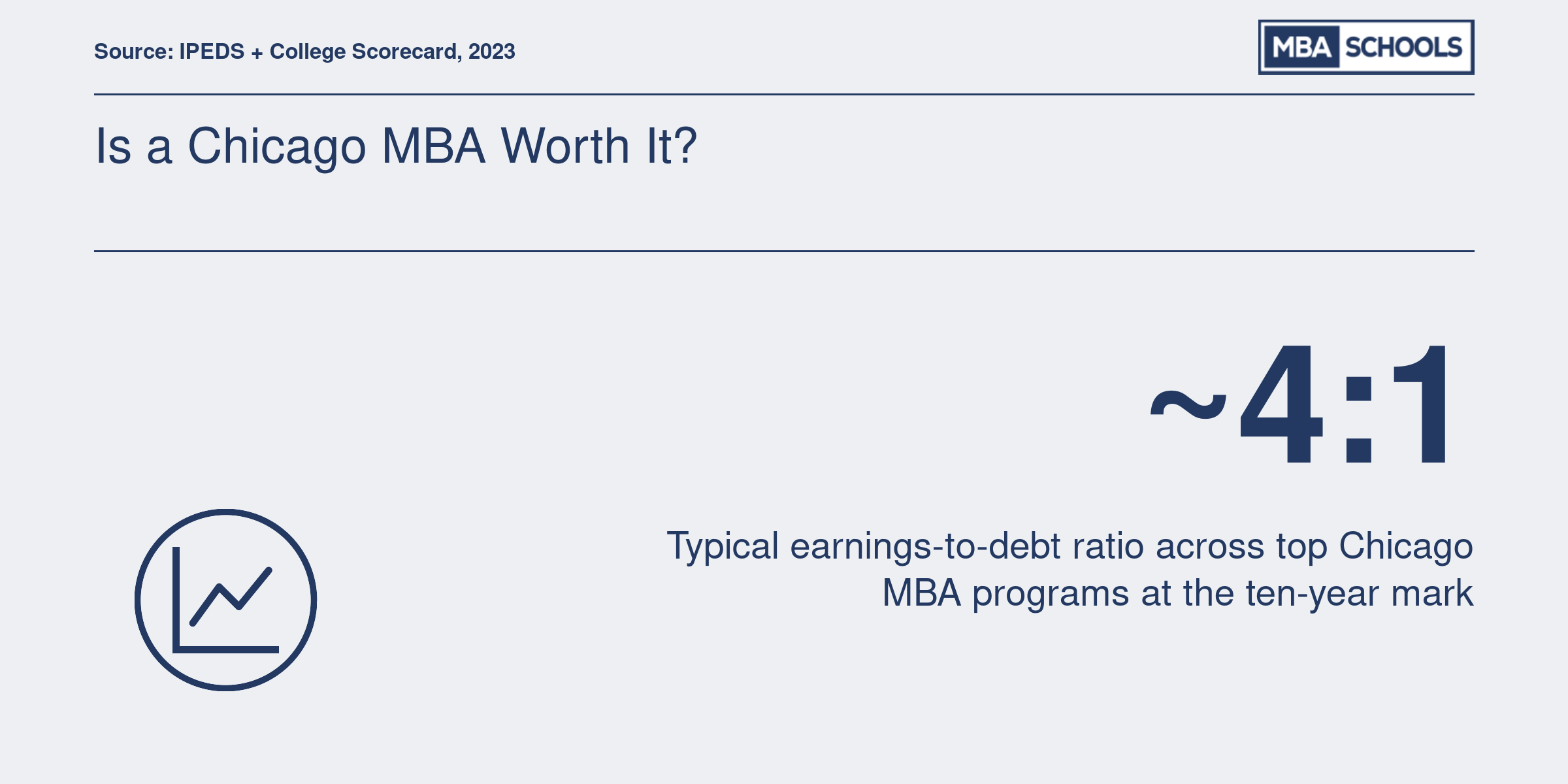 Is a Chicago MBA Worth It?