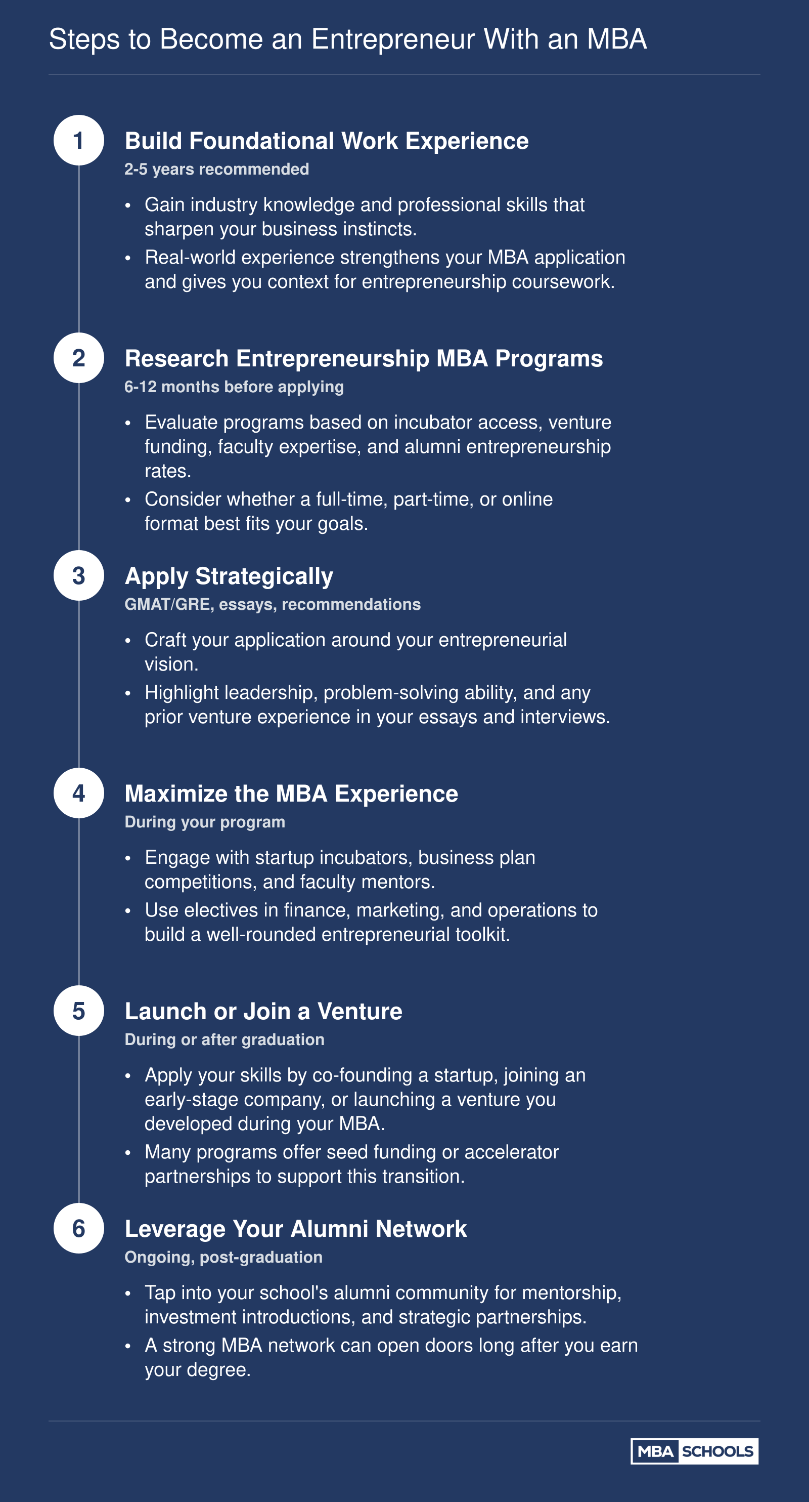 Six-step progression from building work experience through MBA enrollment to launching a venture and leveraging alumni networks