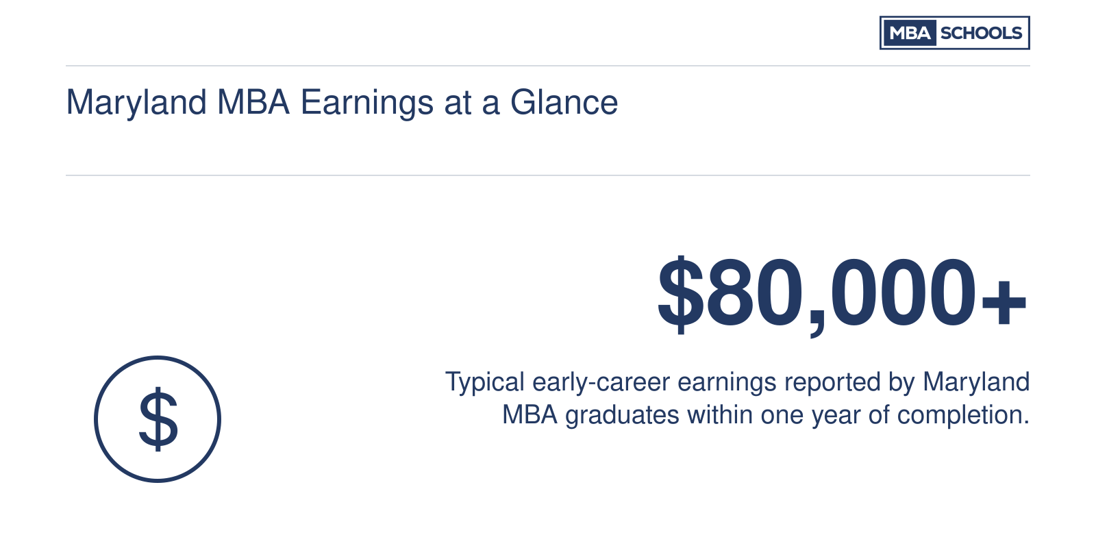 Typical early-career salary range for Maryland MBA graduates within one year of program completion