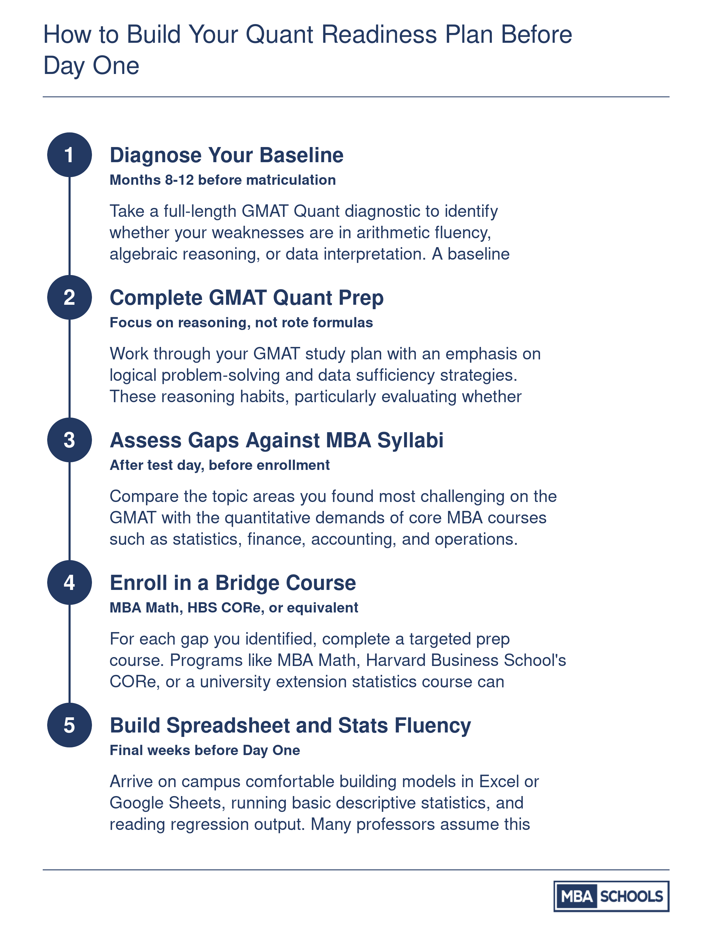 Five-step sequential plan from GMAT diagnostic through bridge courses to spreadsheet fluency before MBA orientation