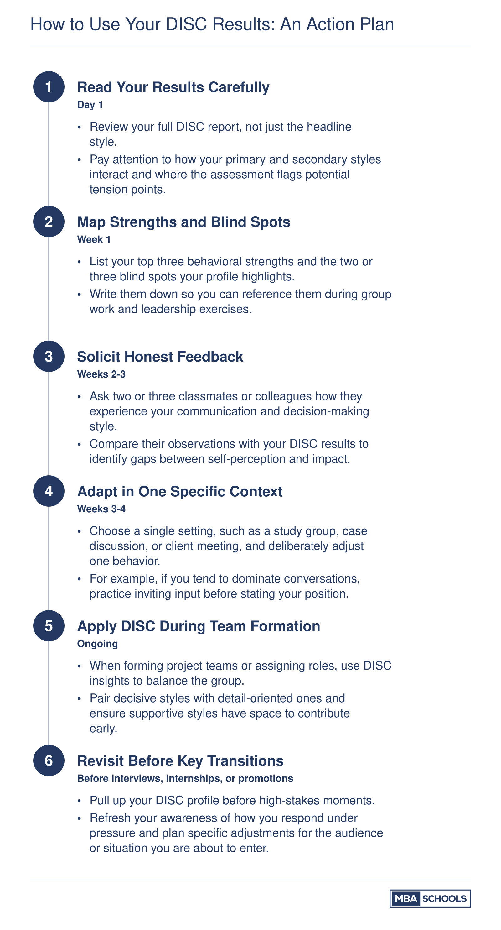 Six-step action plan for MBA students to apply DISC results, from reading the report through revisiting before career transitions